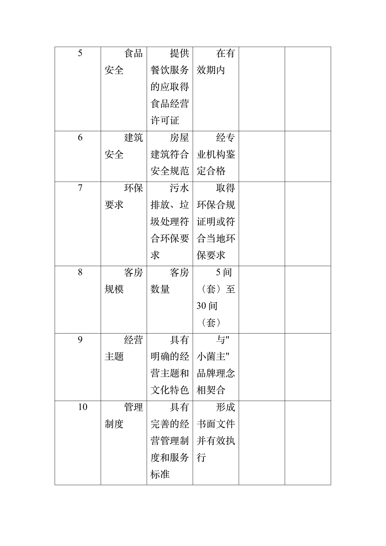 小菌主金牌民宿运营管理评价标准 第27页