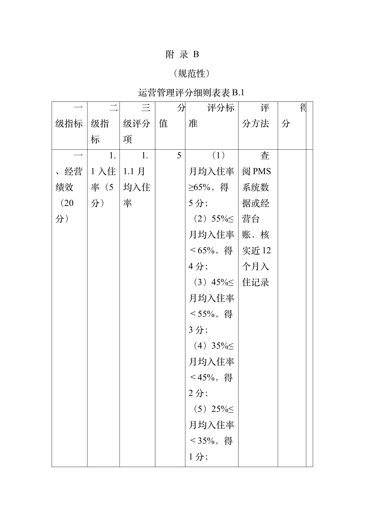 小菌主金牌民宿运营管理评价标准 第29页