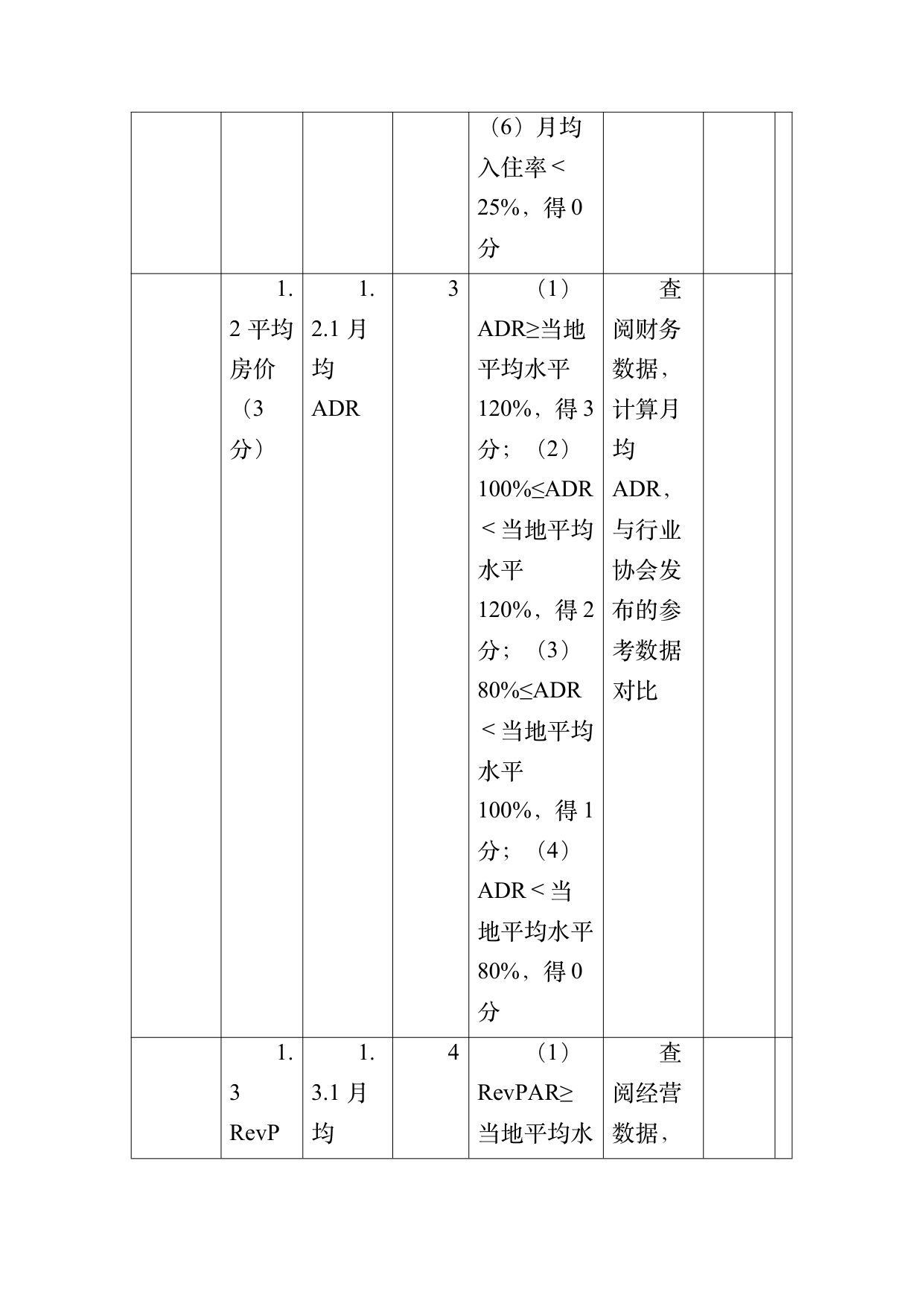 小菌主金牌民宿运营管理评价标准 第30页
