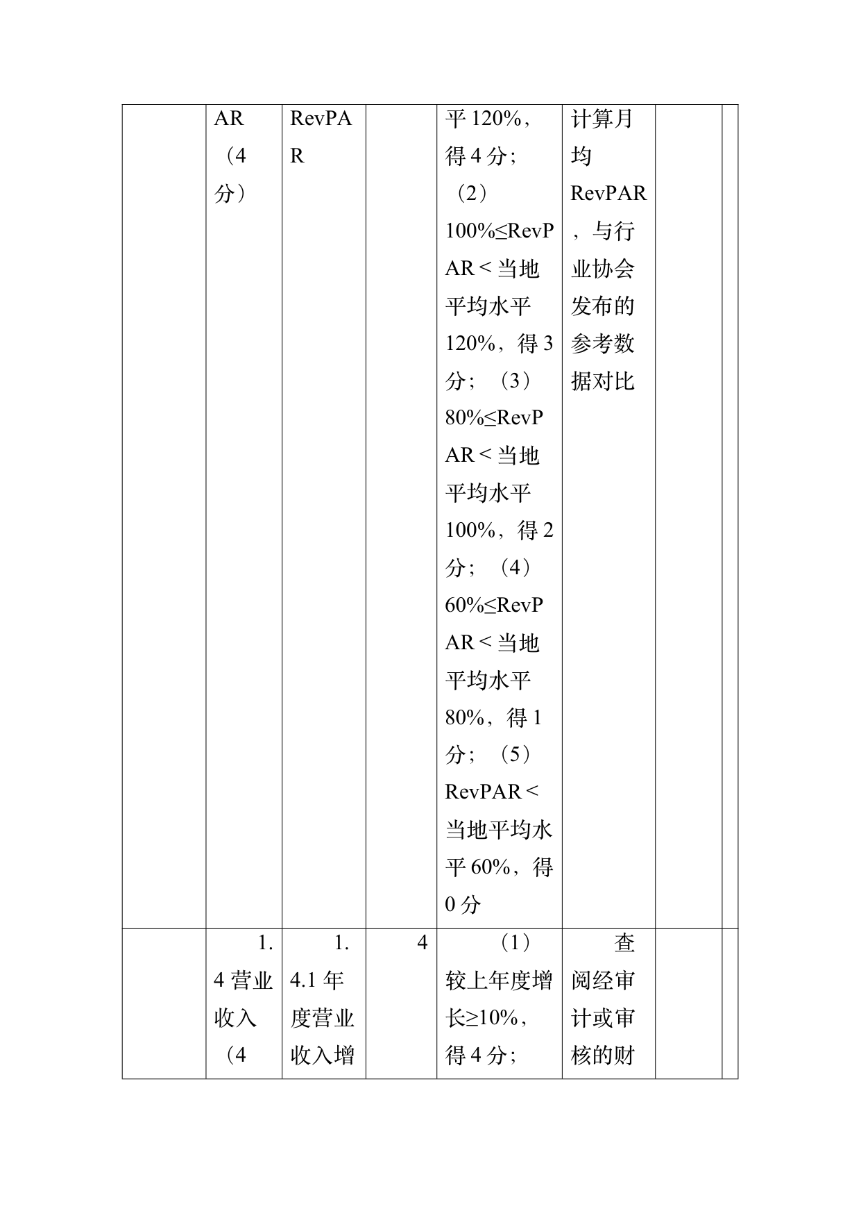 小菌主金牌民宿运营管理评价标准 第31页