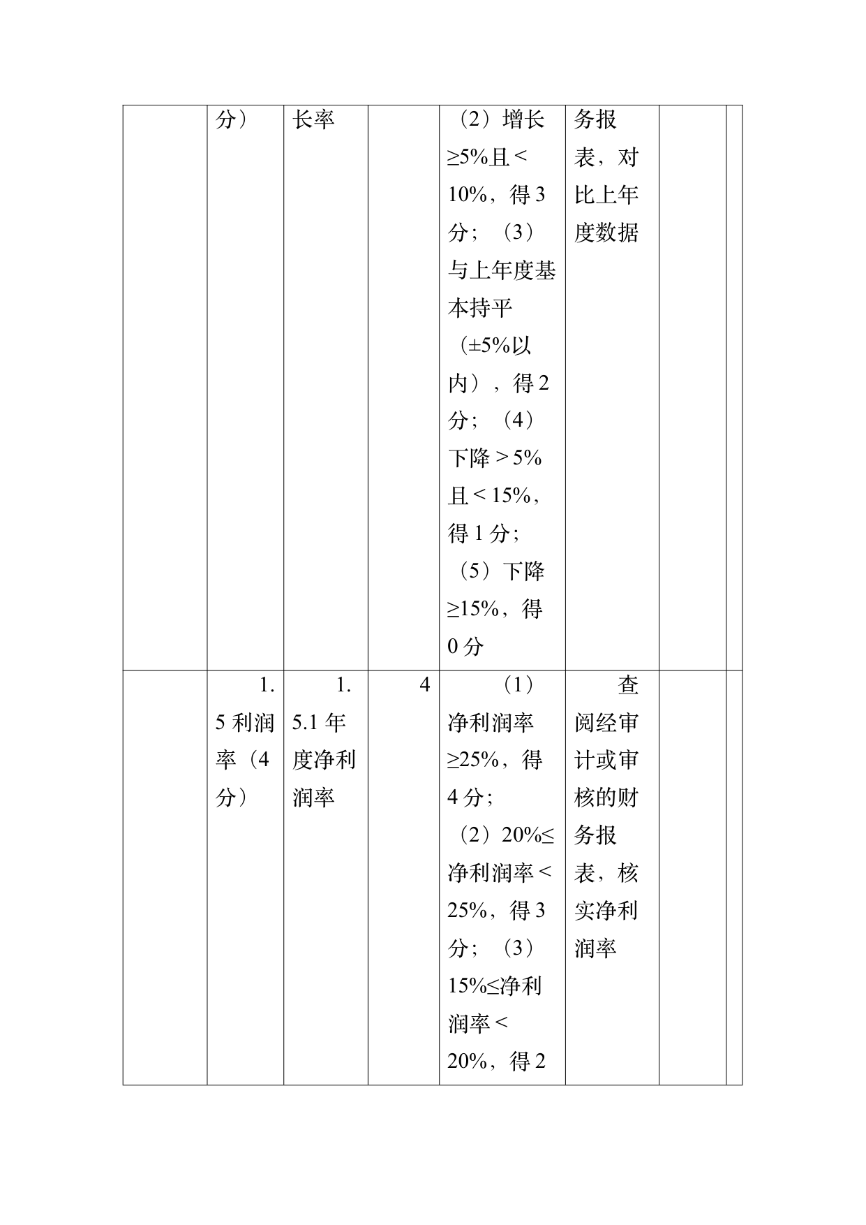 小菌主金牌民宿运营管理评价标准 第32页