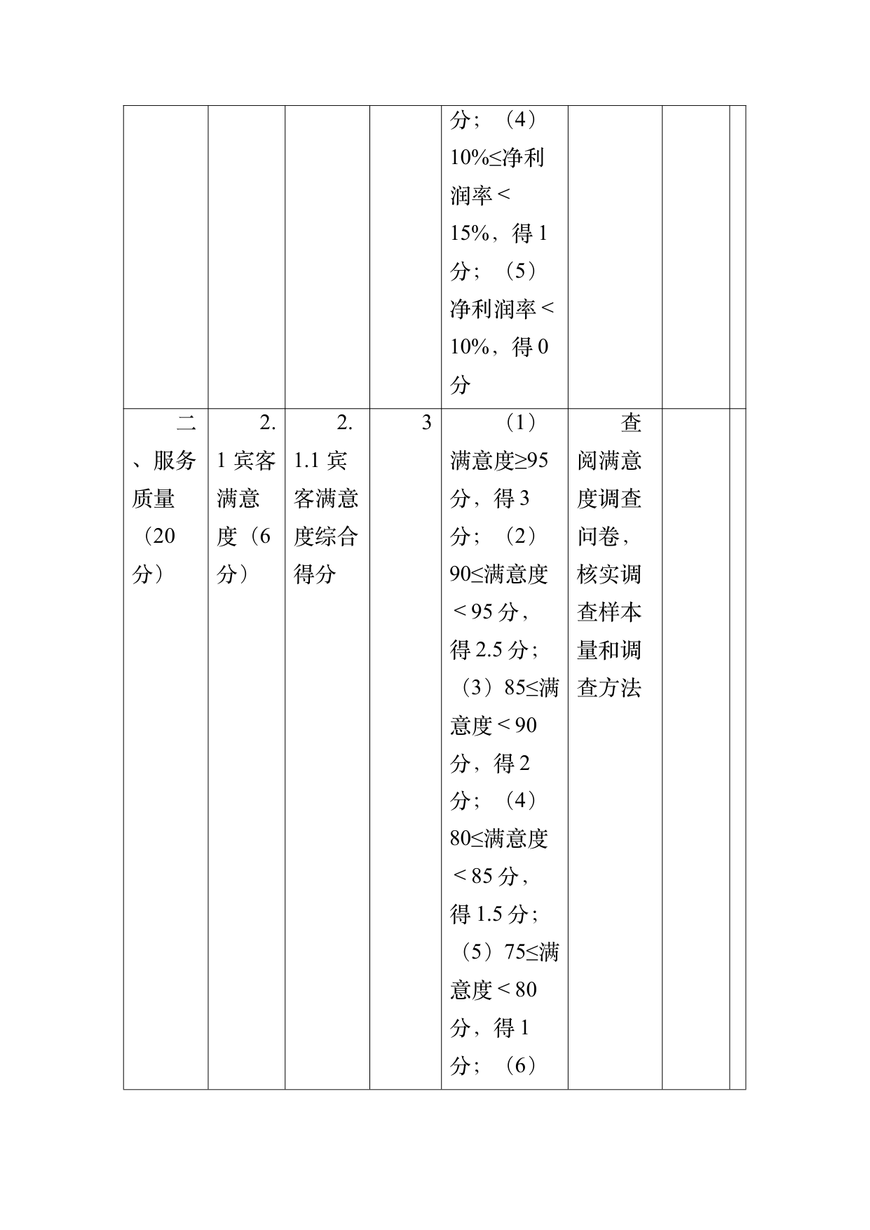 小菌主金牌民宿运营管理评价标准 第33页