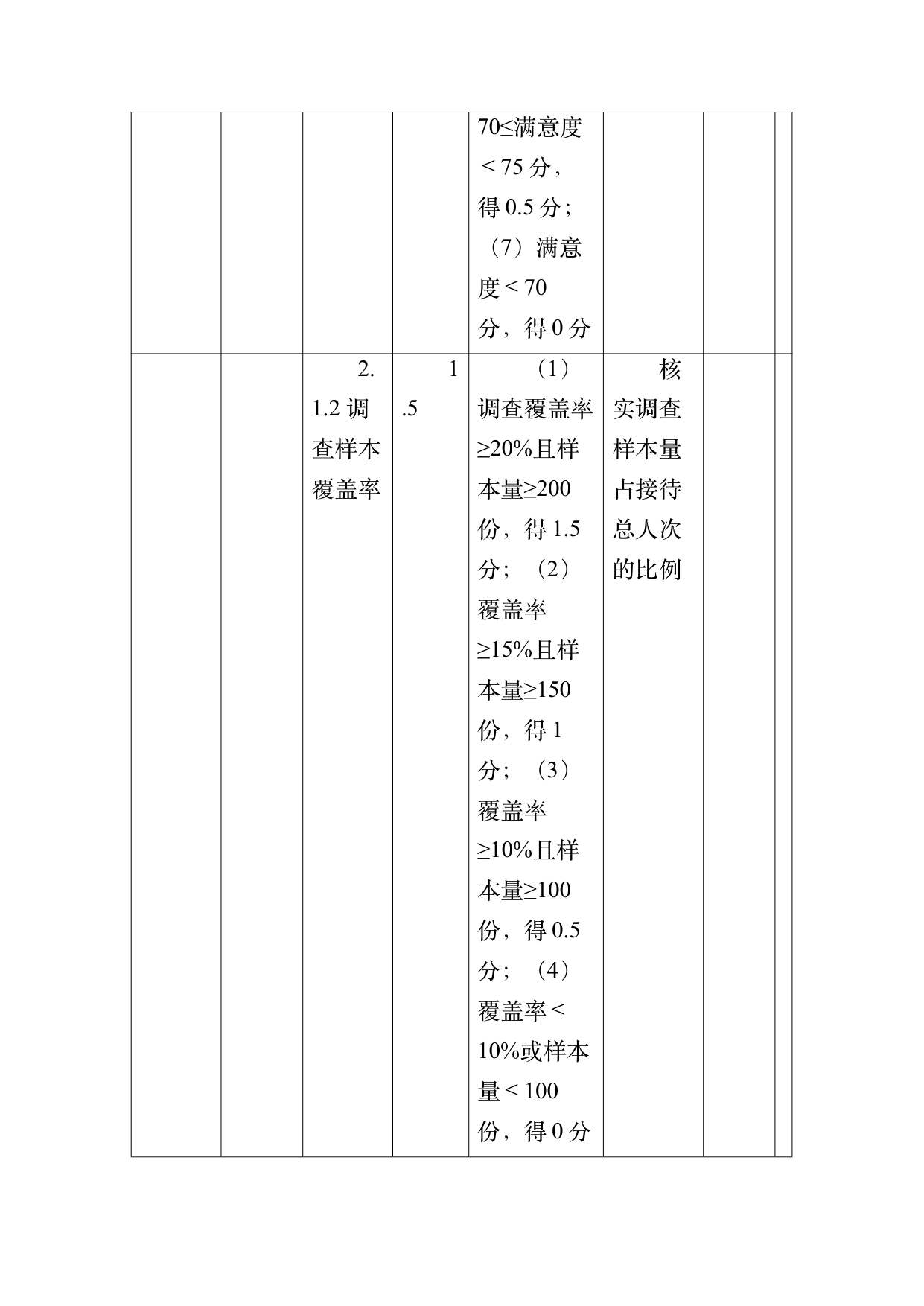 小菌主金牌民宿运营管理评价标准 第34页