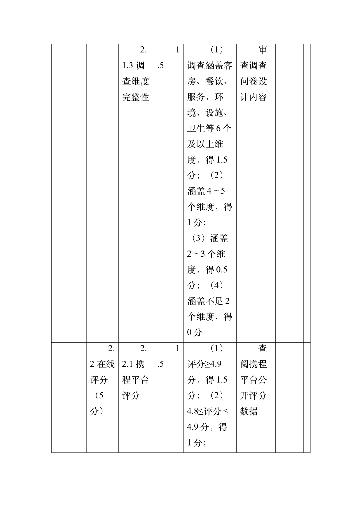 小菌主金牌民宿运营管理评价标准 第35页