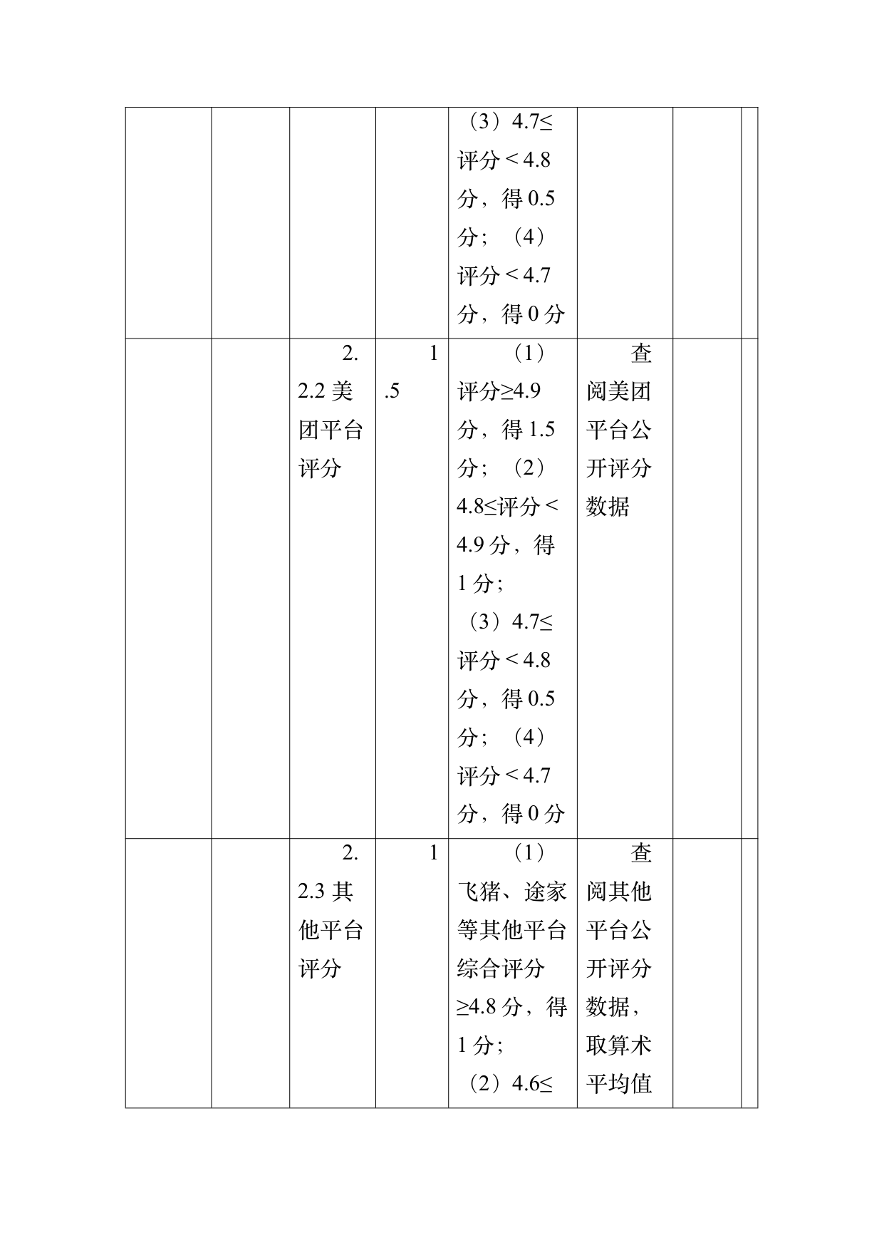 小菌主金牌民宿运营管理评价标准 第36页