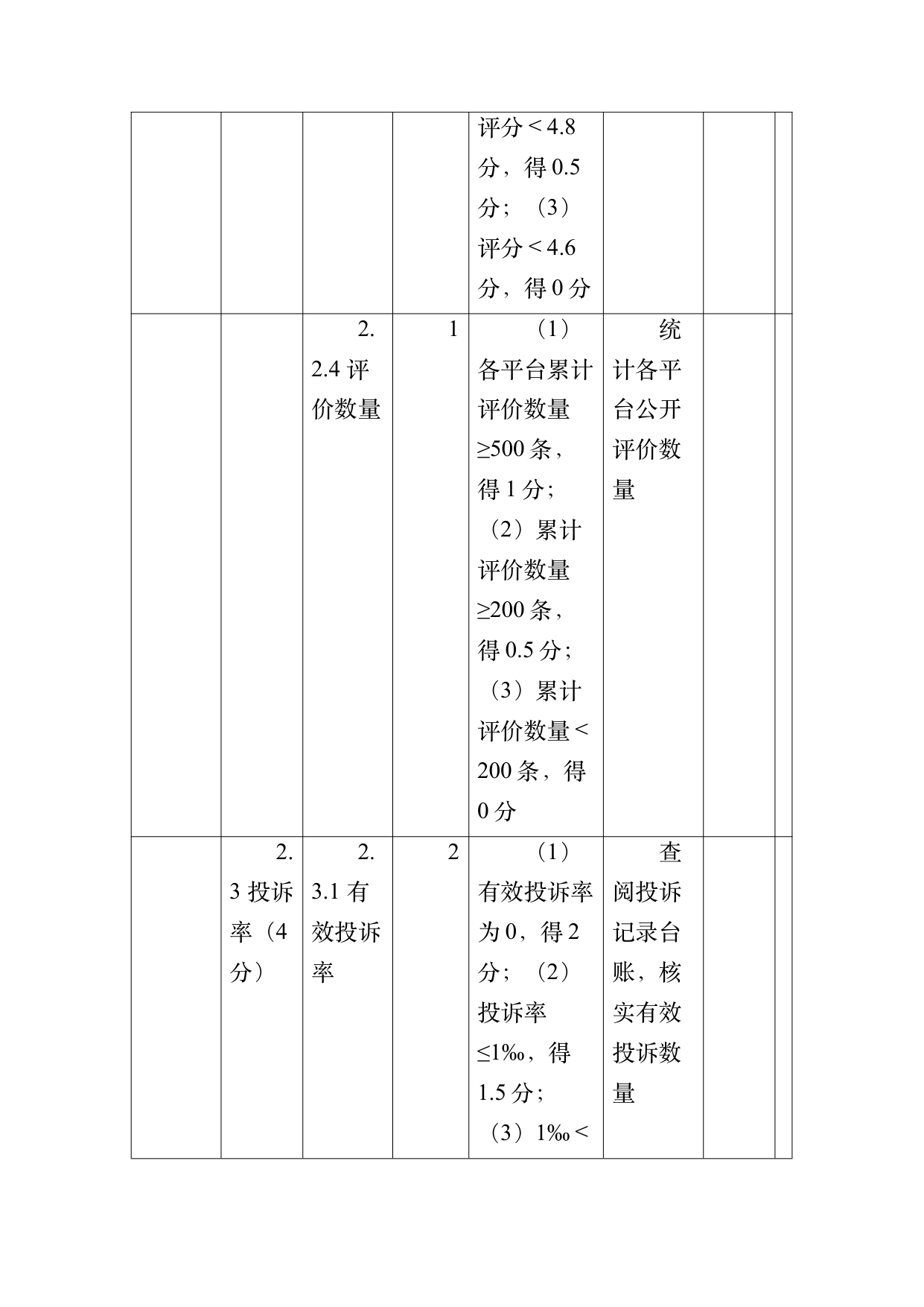 小菌主金牌民宿运营管理评价标准 第37页