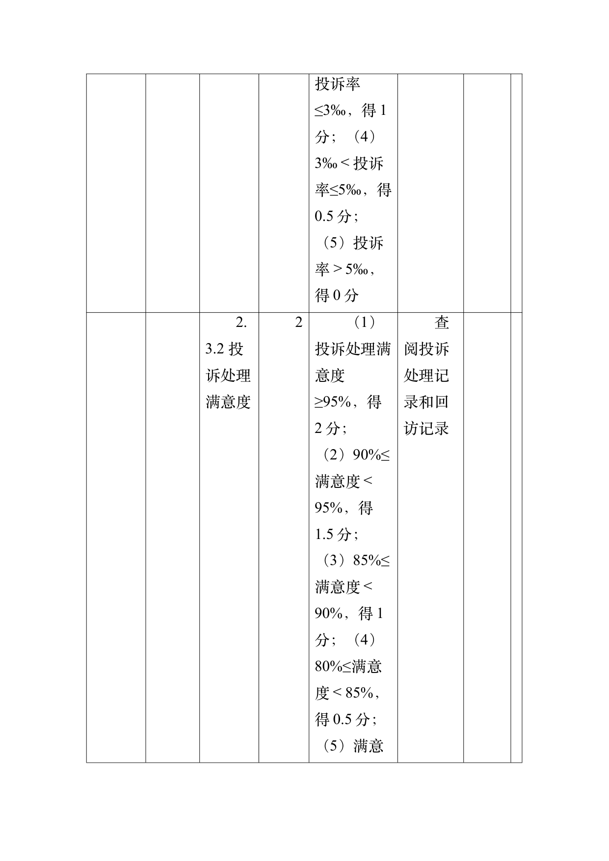 小菌主金牌民宿运营管理评价标准 第38页