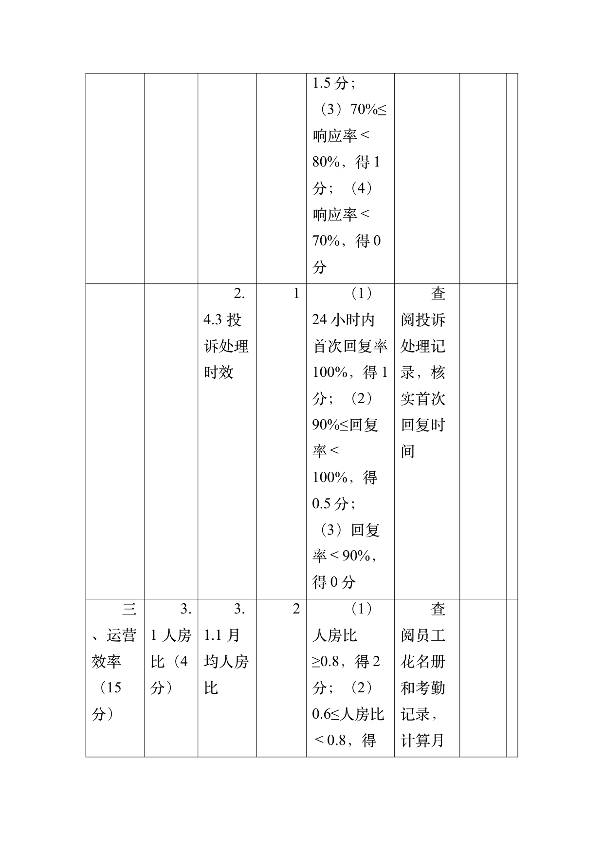 小菌主金牌民宿运营管理评价标准 第40页