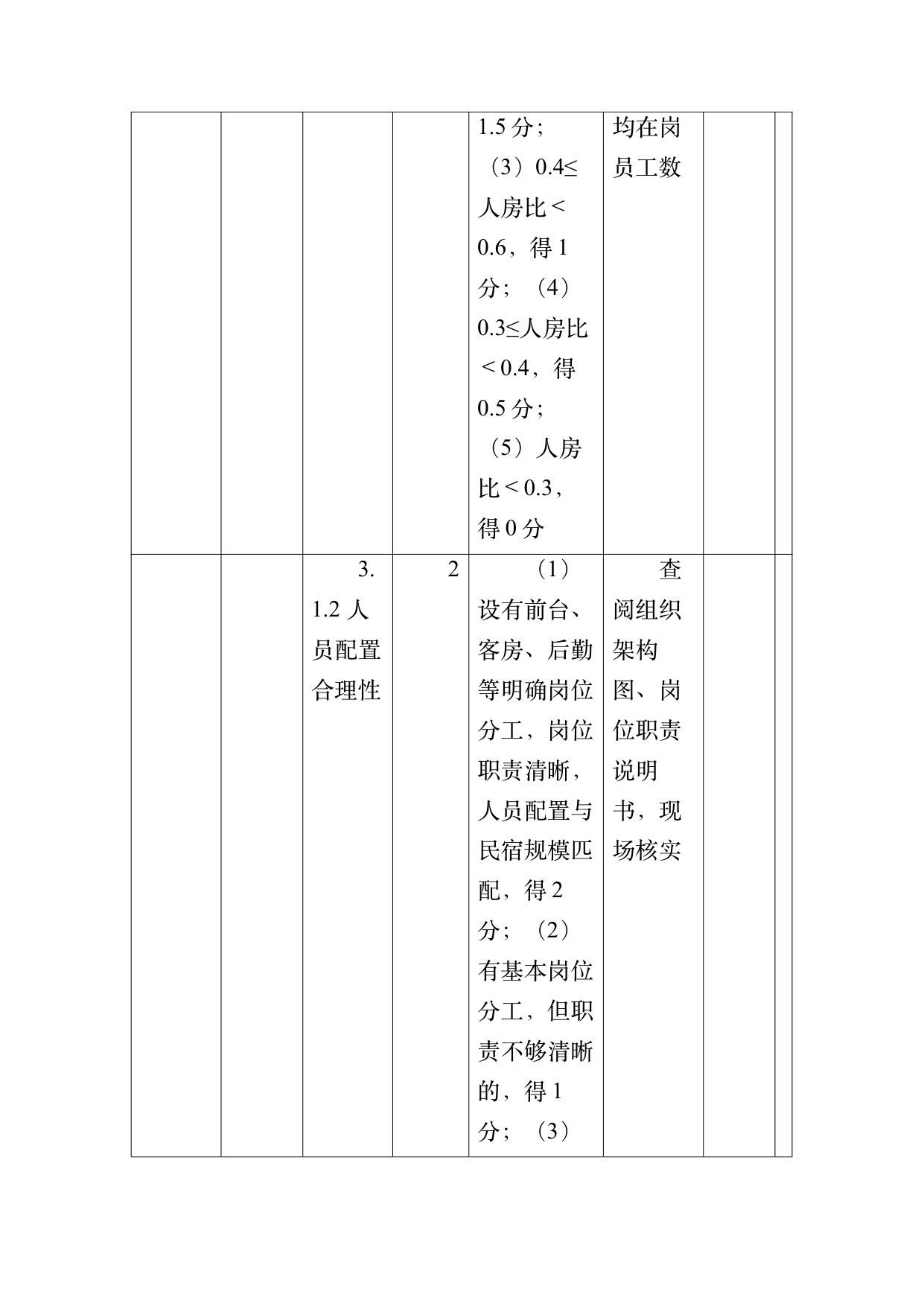 小菌主金牌民宿运营管理评价标准 第41页