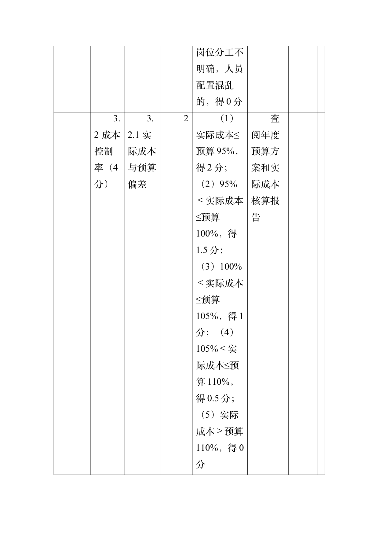 小菌主金牌民宿运营管理评价标准 第42页