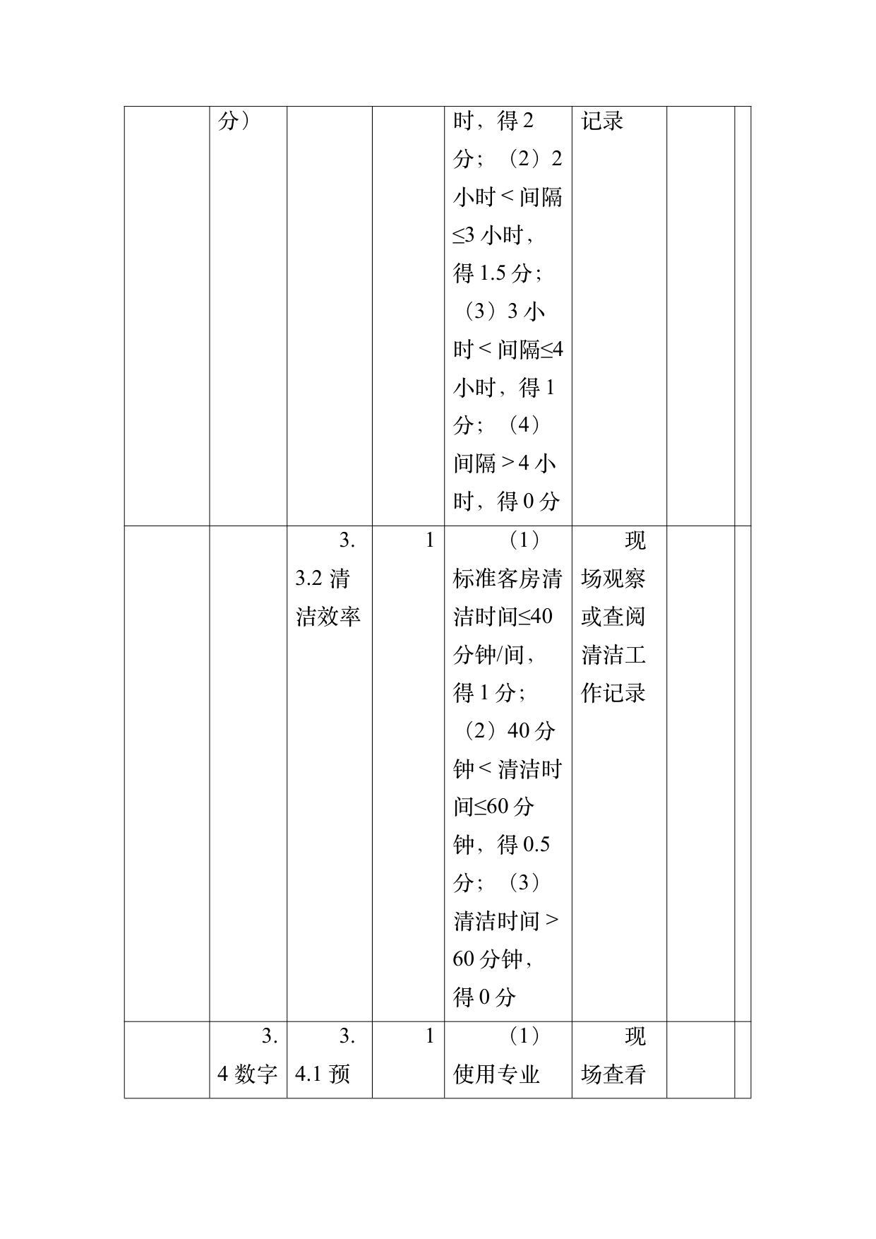 小菌主金牌民宿运营管理评价标准 第44页
