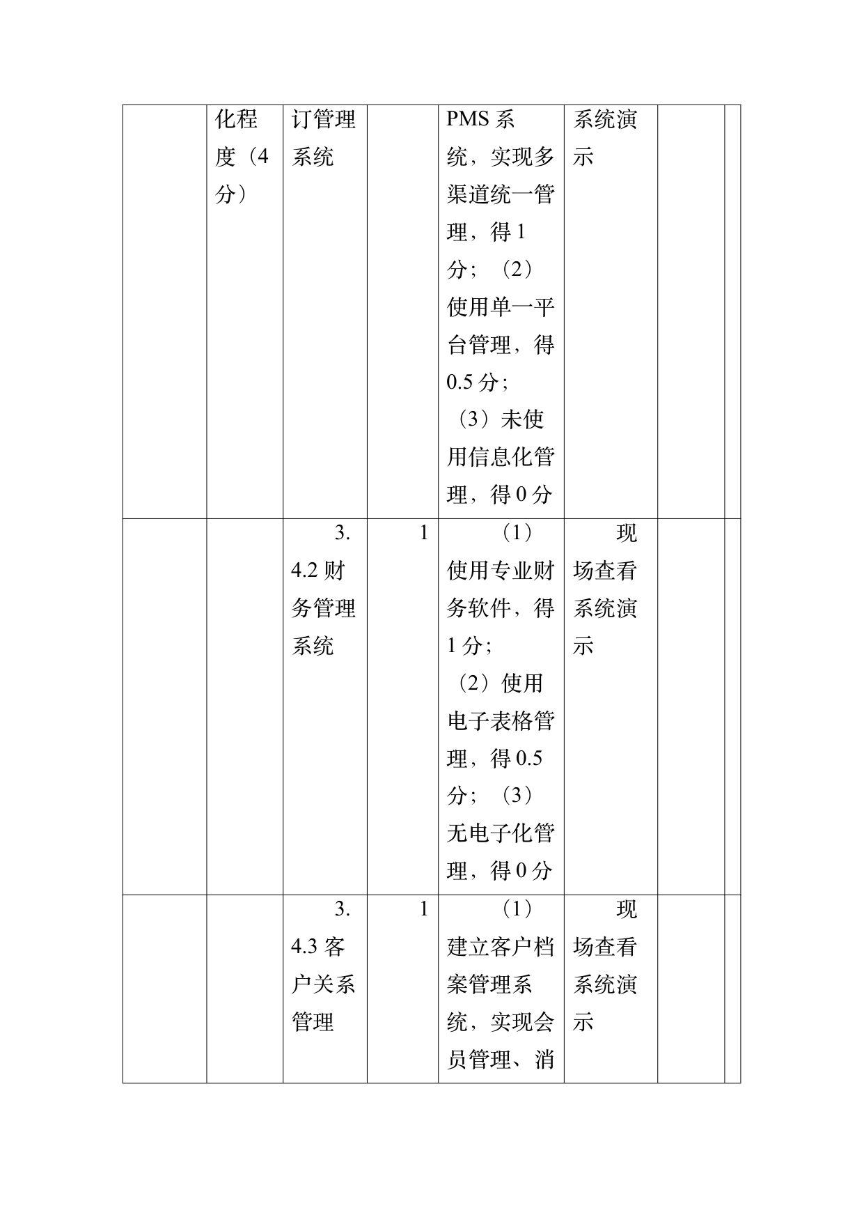 小菌主金牌民宿运营管理评价标准 第45页