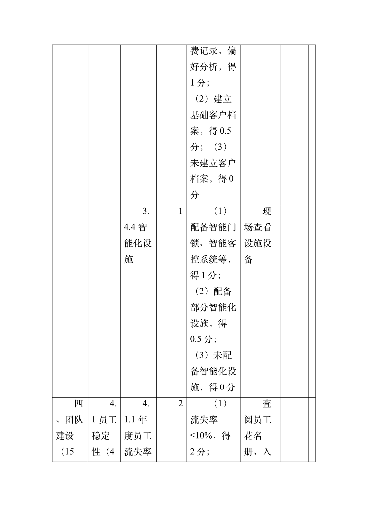 小菌主金牌民宿运营管理评价标准 第46页