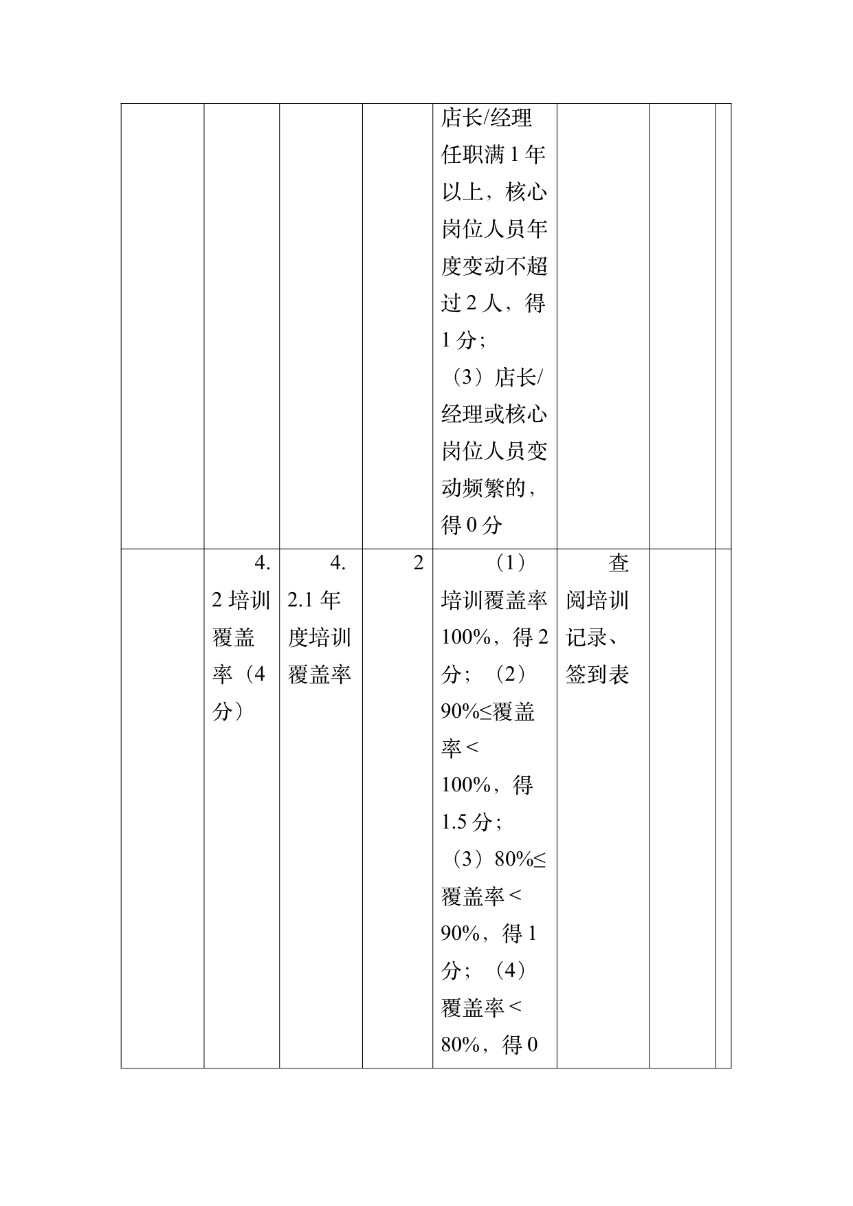 小菌主金牌民宿运营管理评价标准 第48页