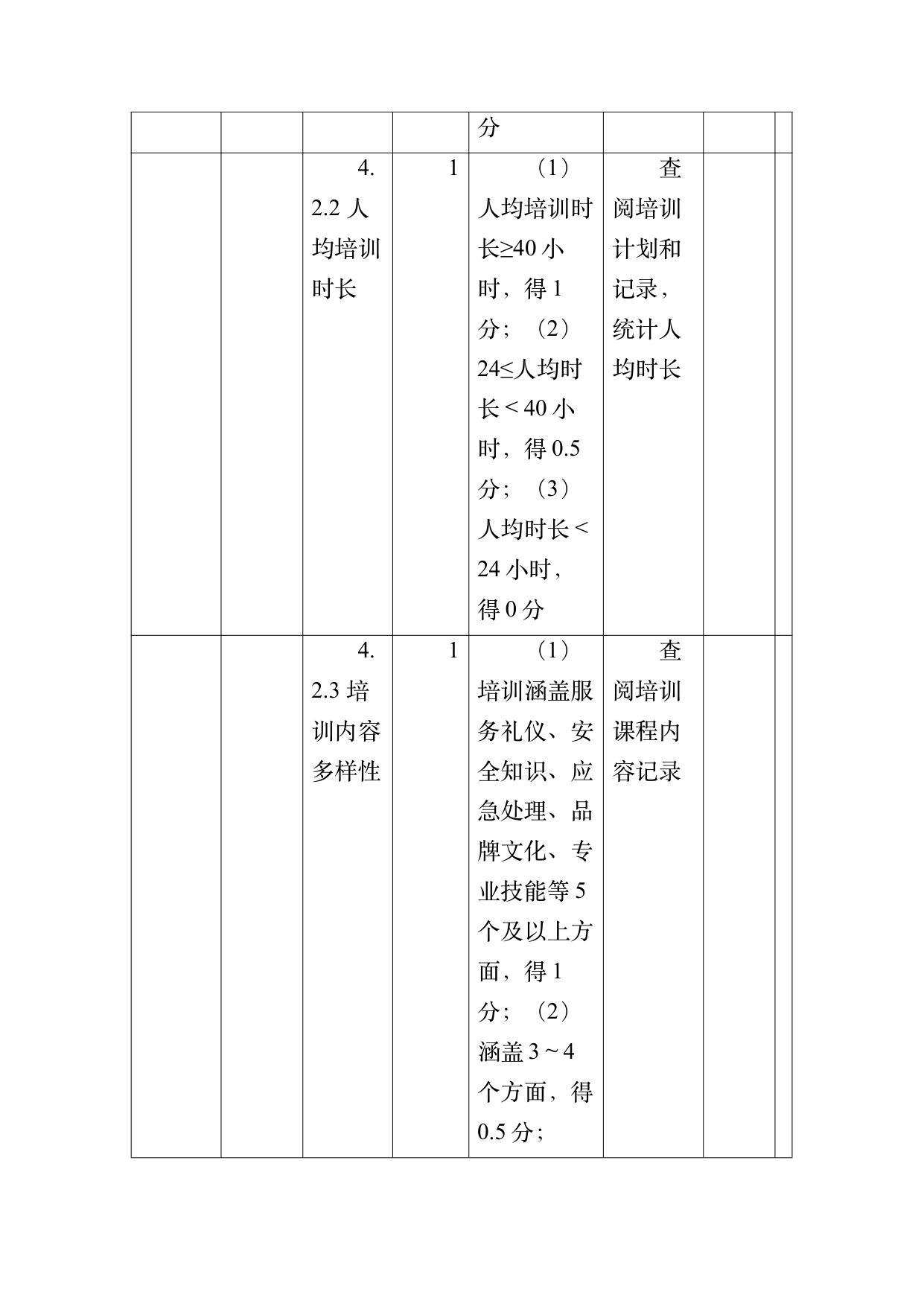 小菌主金牌民宿运营管理评价标准 第49页