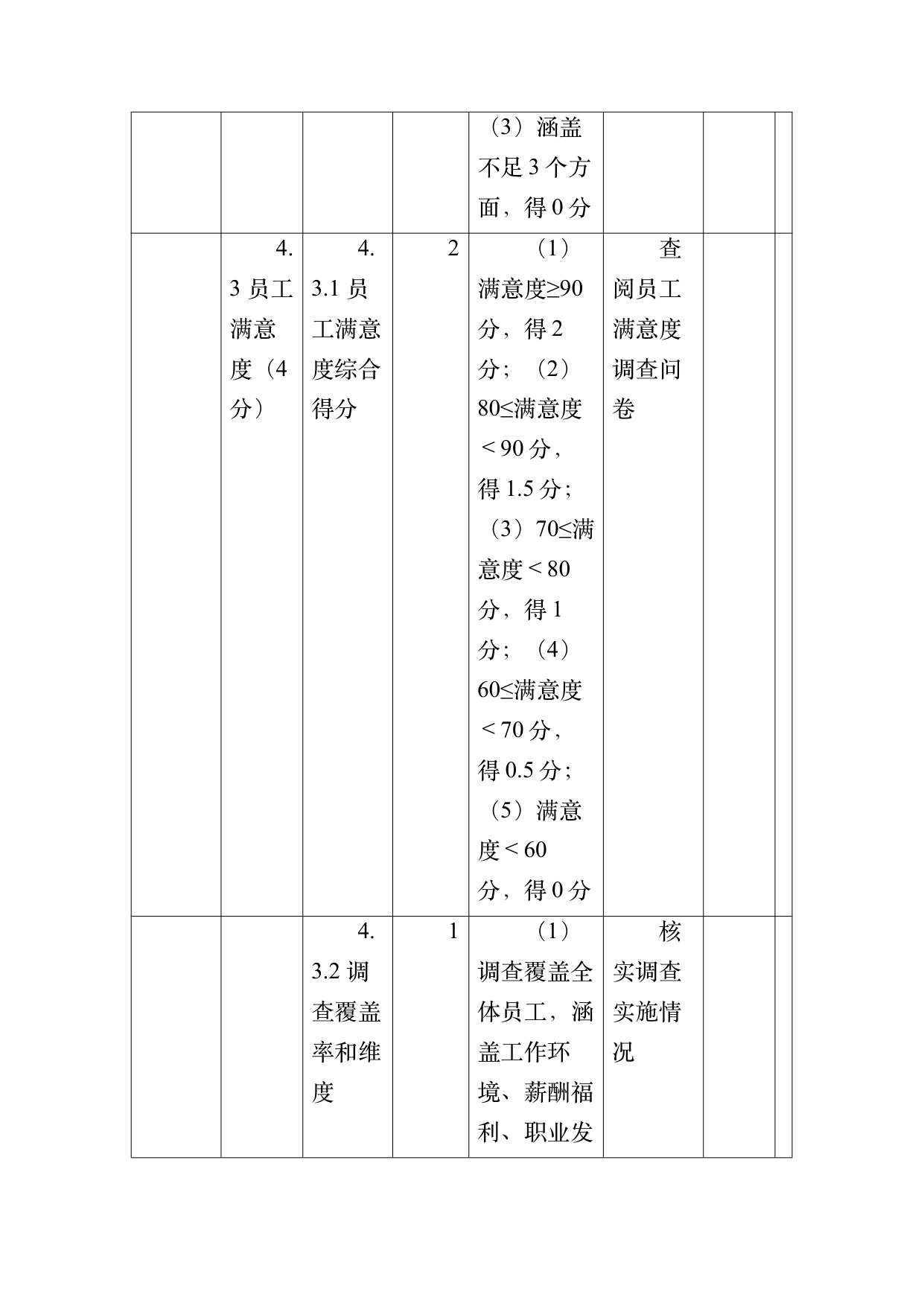小菌主金牌民宿运营管理评价标准 第50页