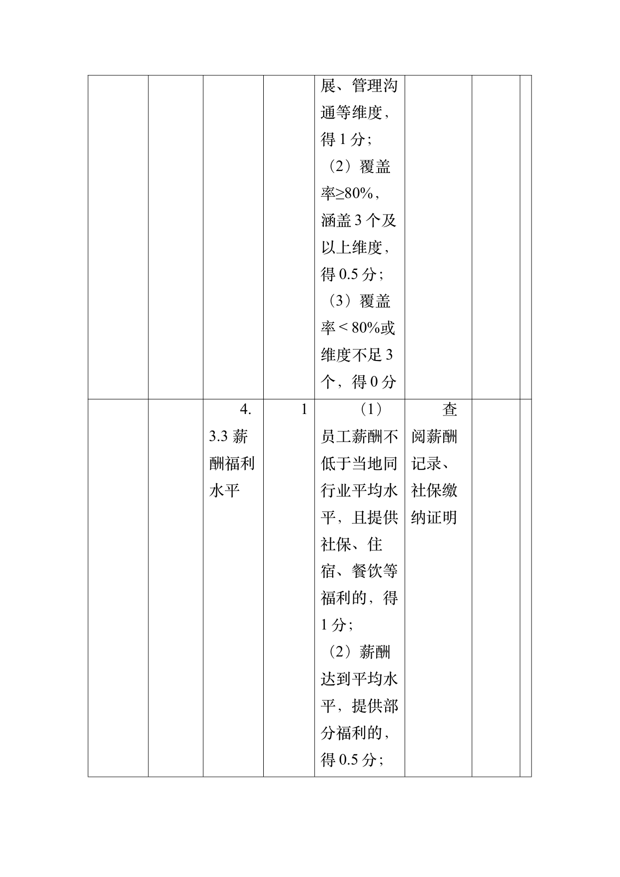 小菌主金牌民宿运营管理评价标准 第51页