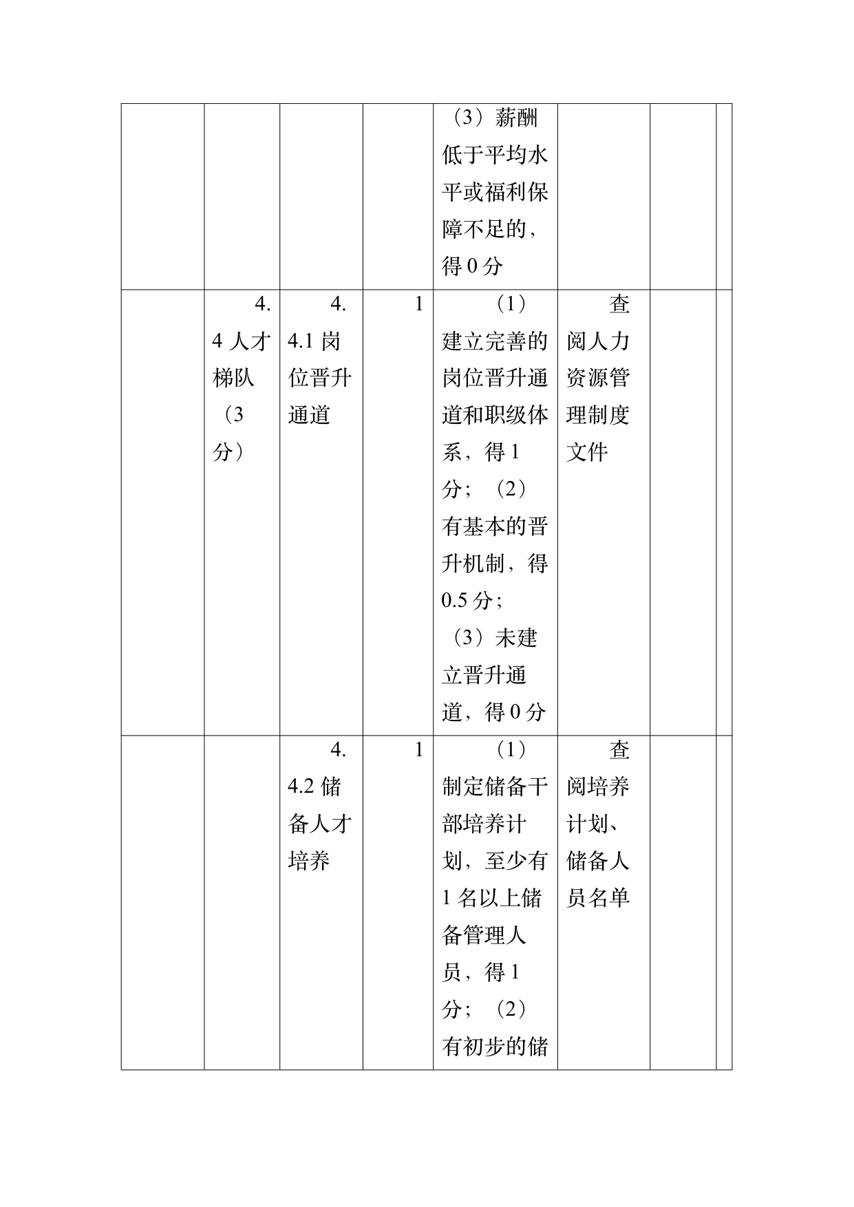 小菌主金牌民宿运营管理评价标准 第52页
