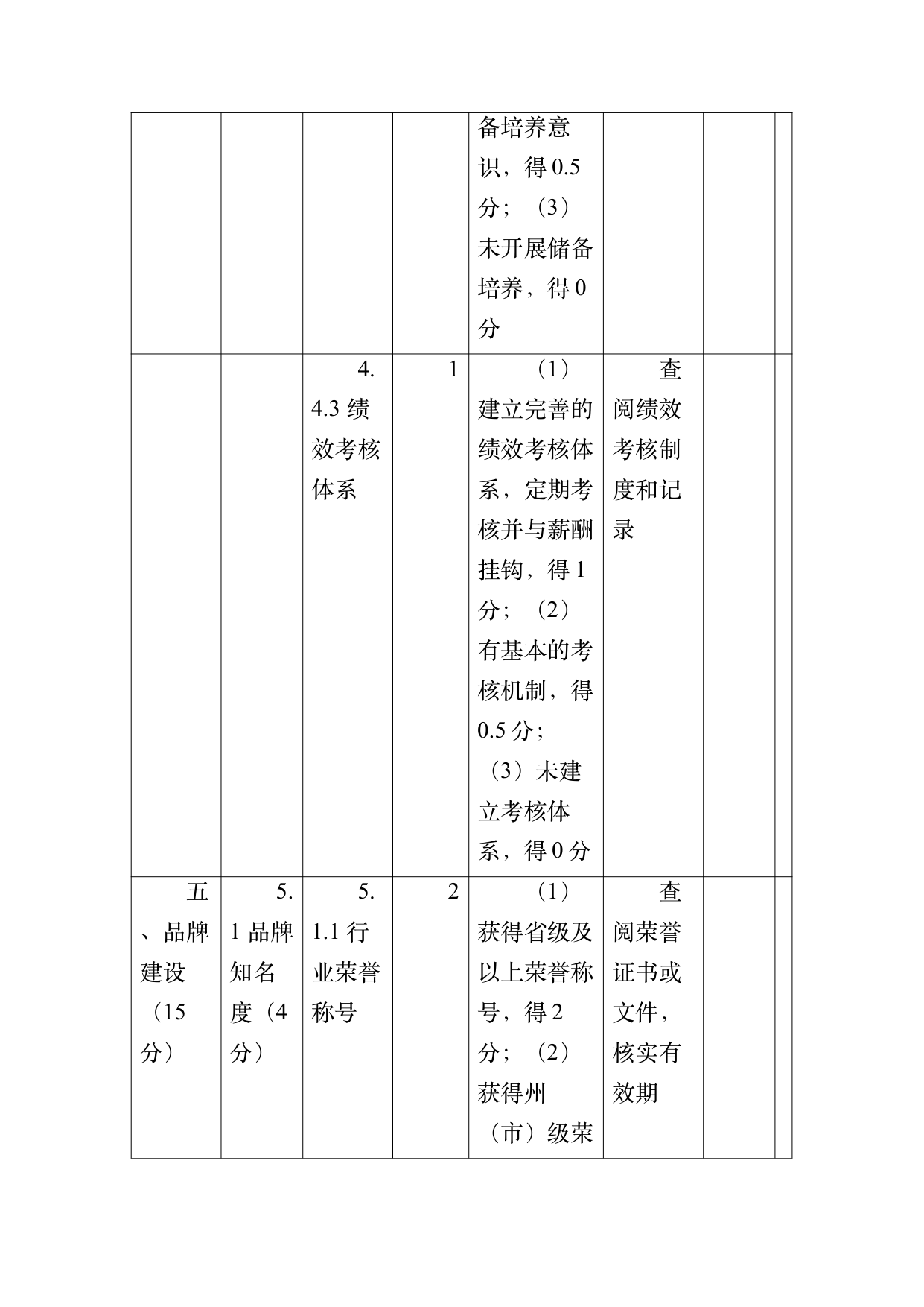 小菌主金牌民宿运营管理评价标准 第53页