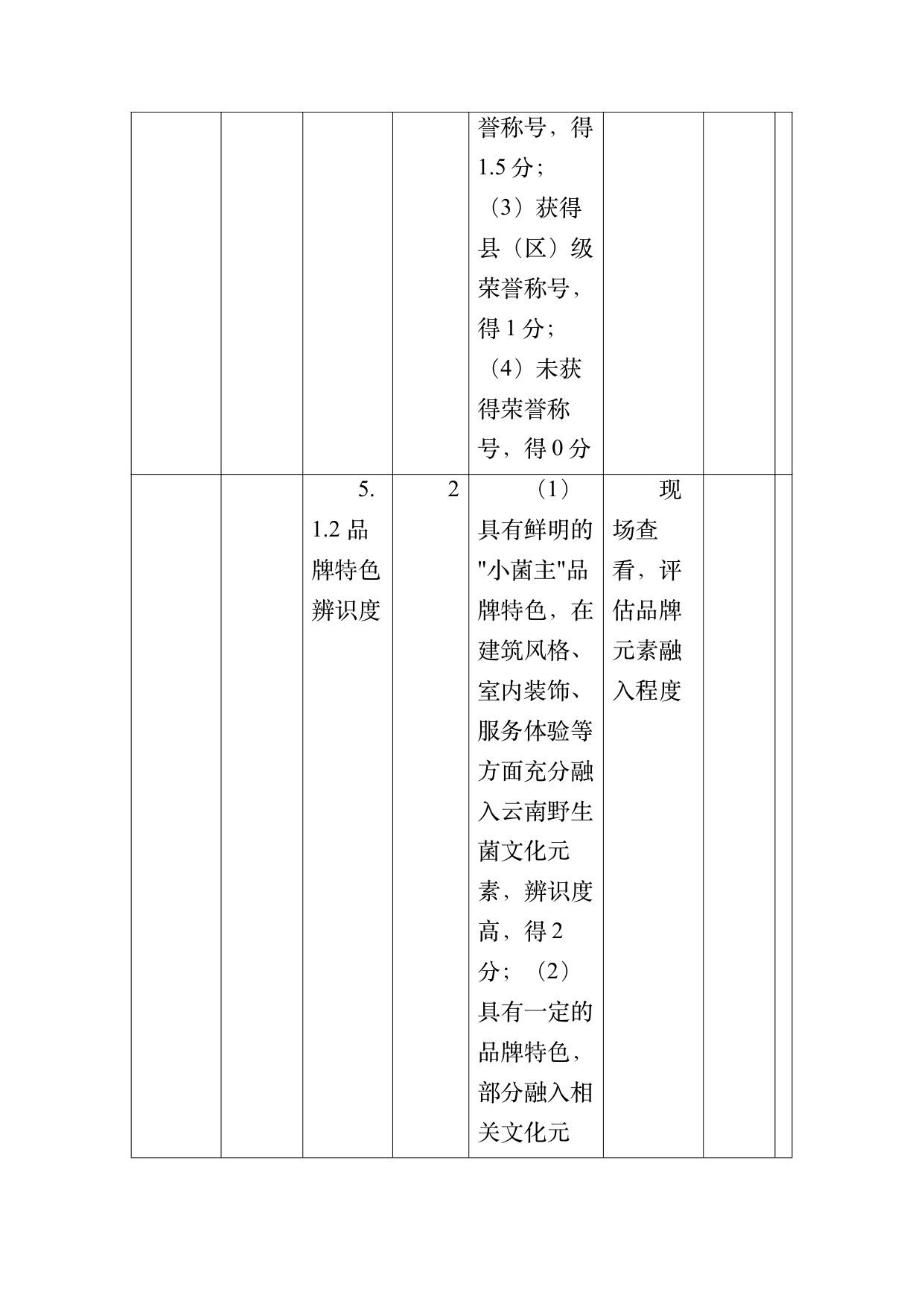 小菌主金牌民宿运营管理评价标准 第54页