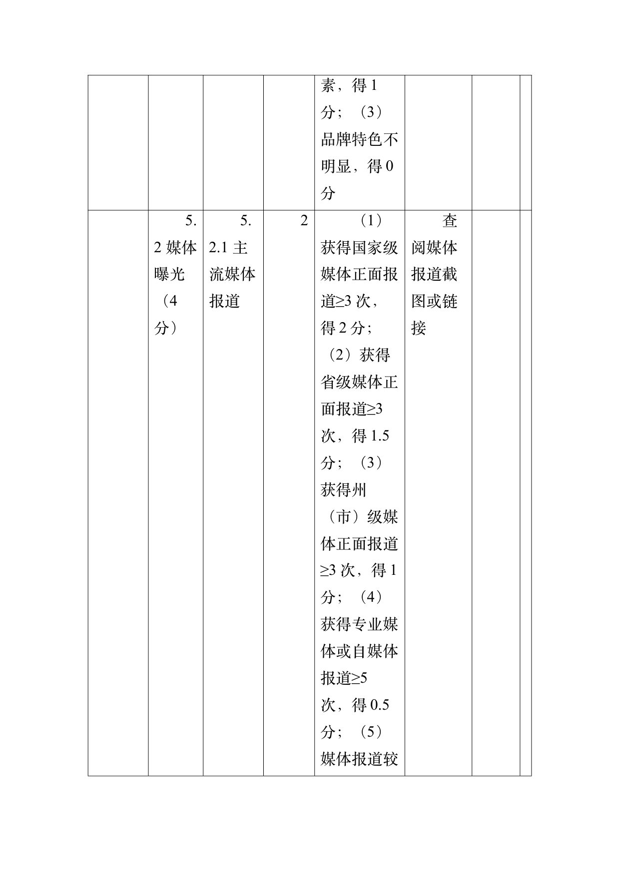 小菌主金牌民宿运营管理评价标准 第55页