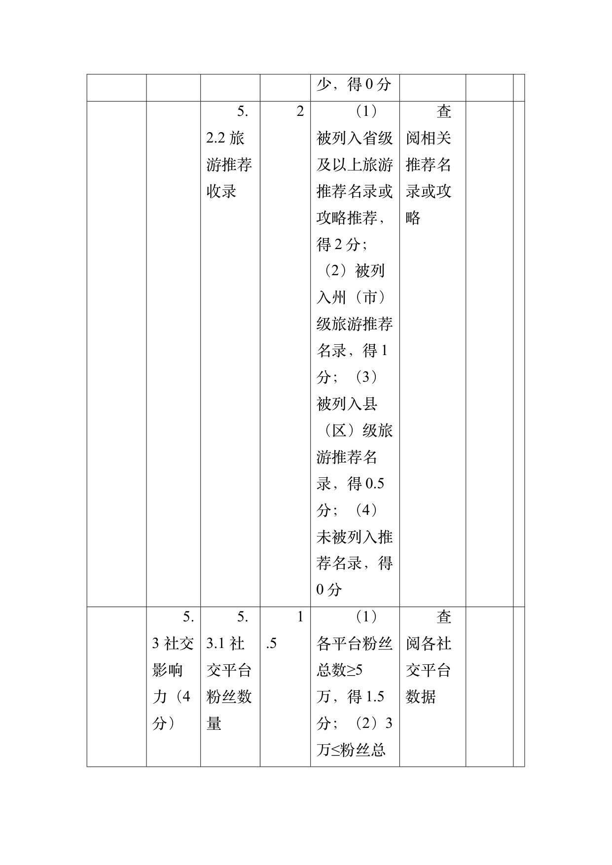 小菌主金牌民宿运营管理评价标准 第56页
