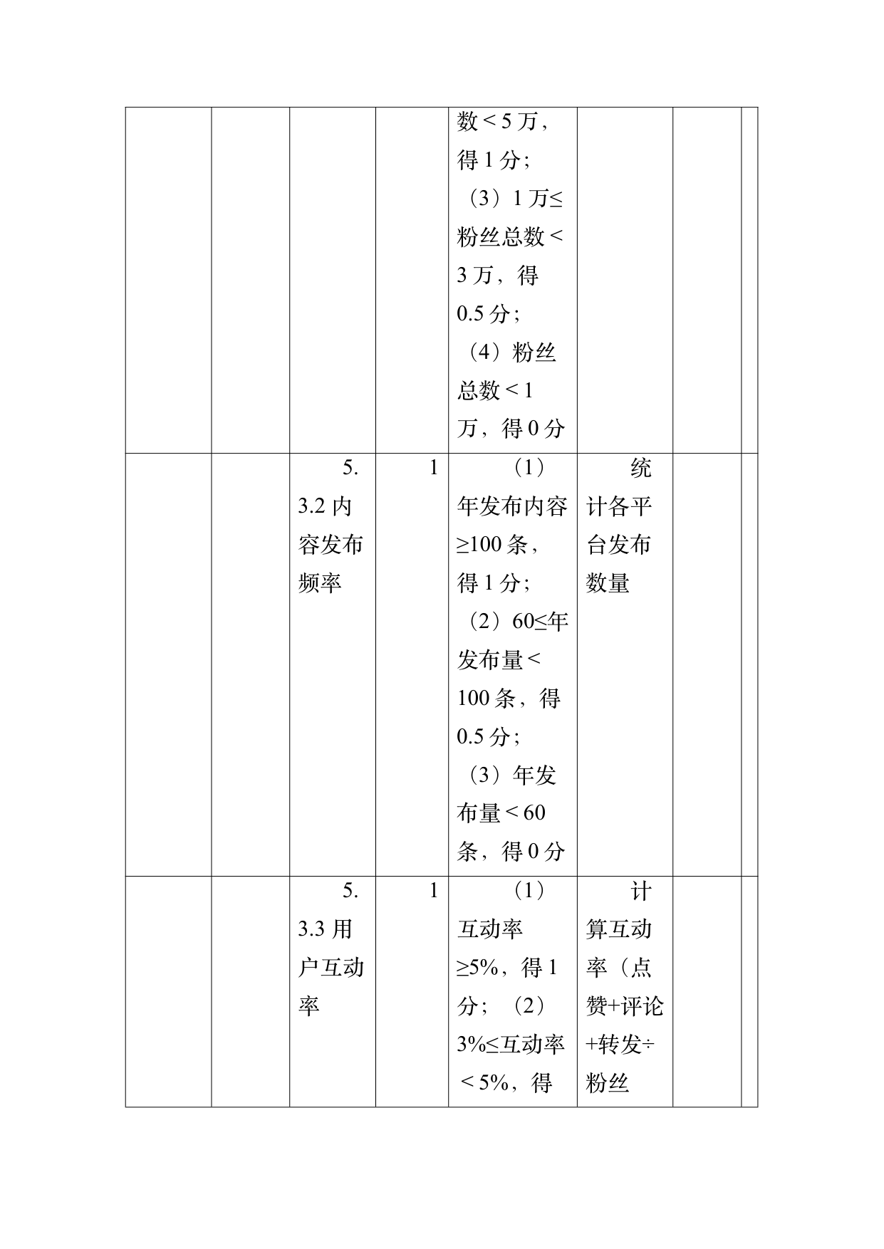 小菌主金牌民宿运营管理评价标准 第57页