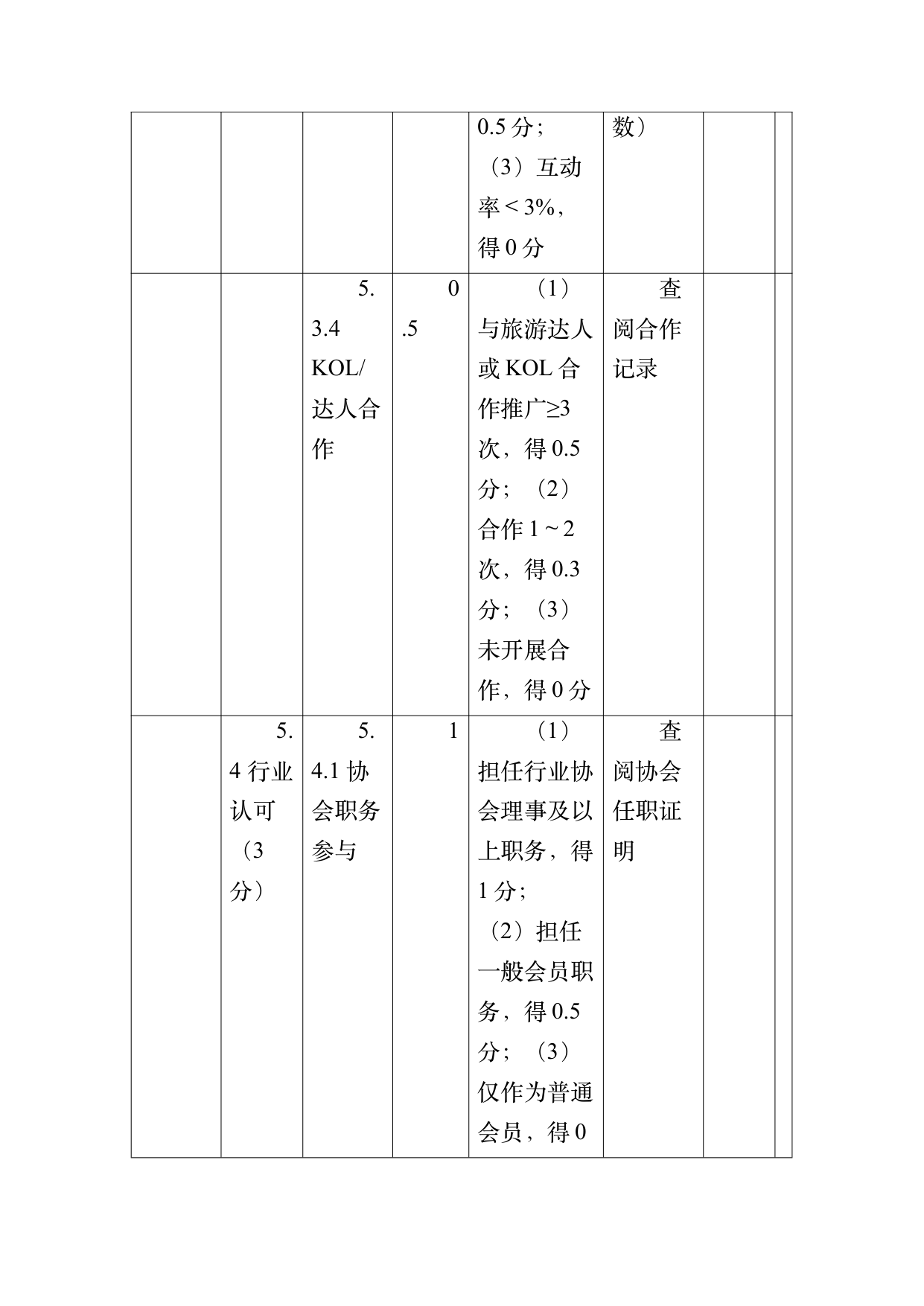 小菌主金牌民宿运营管理评价标准 第58页
