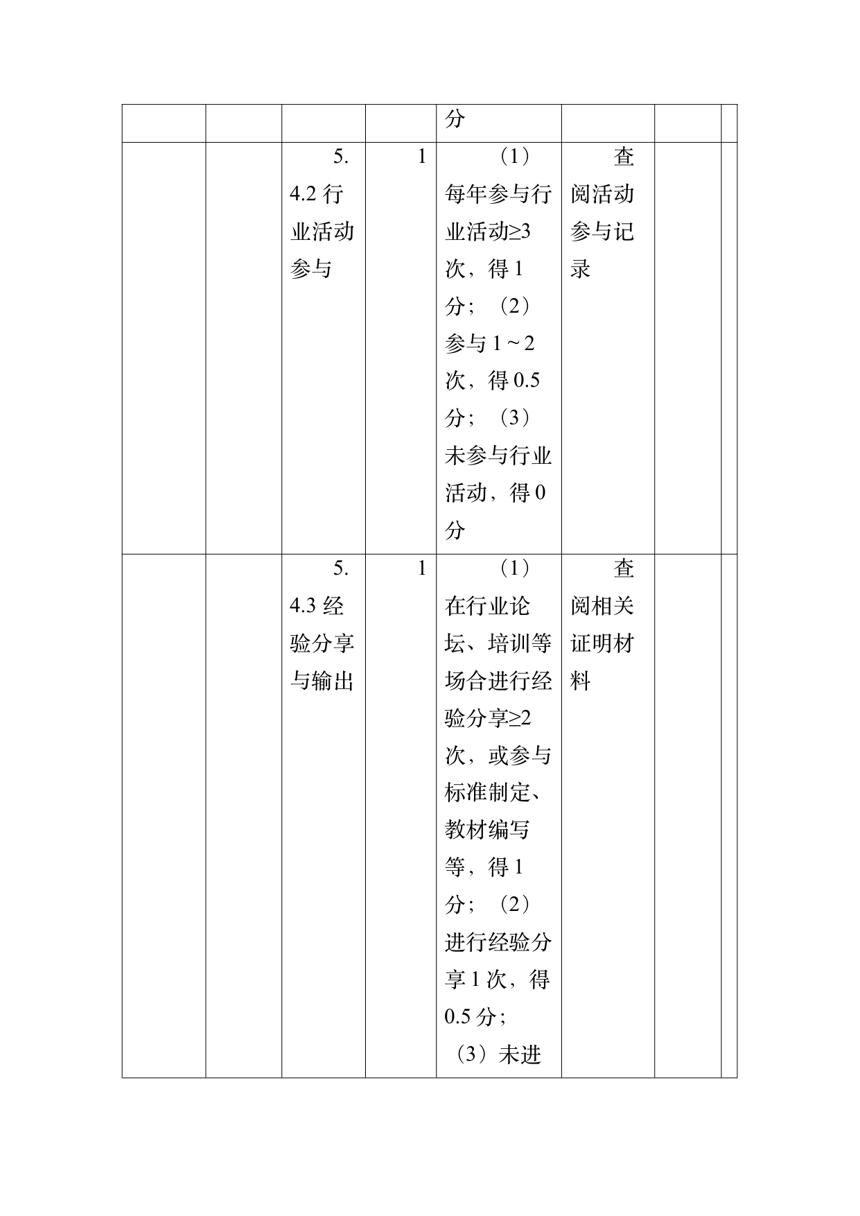 小菌主金牌民宿运营管理评价标准 第59页