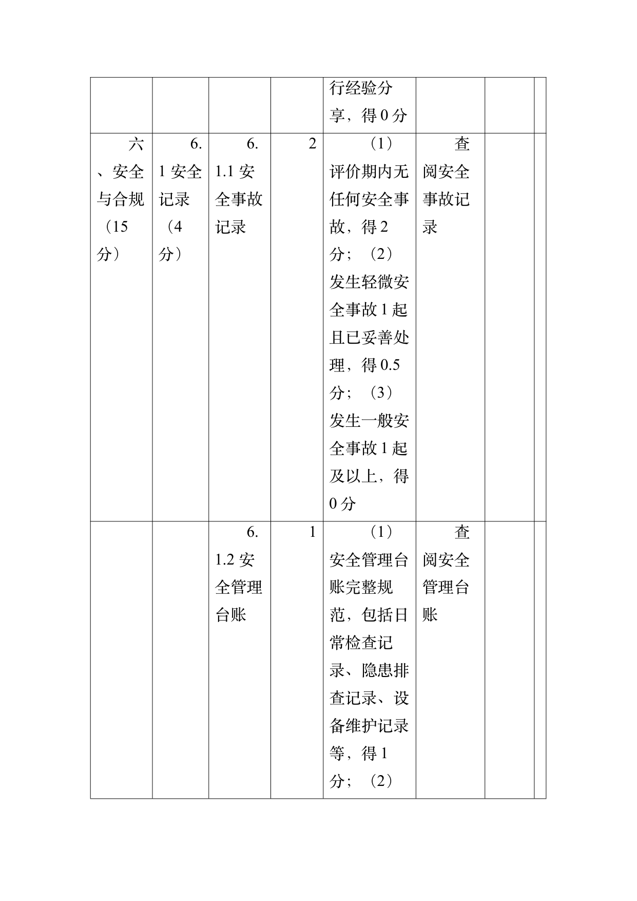 小菌主金牌民宿运营管理评价标准 第60页