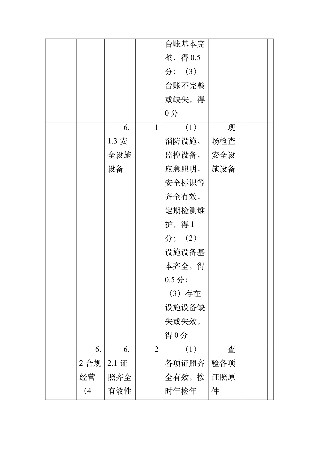 小菌主金牌民宿运营管理评价标准 第61页