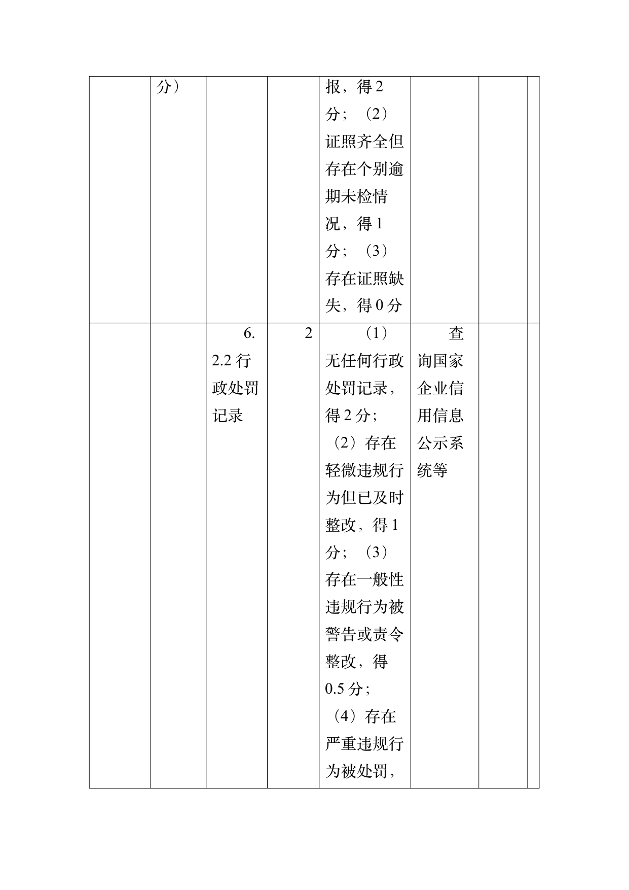 小菌主金牌民宿运营管理评价标准 第62页