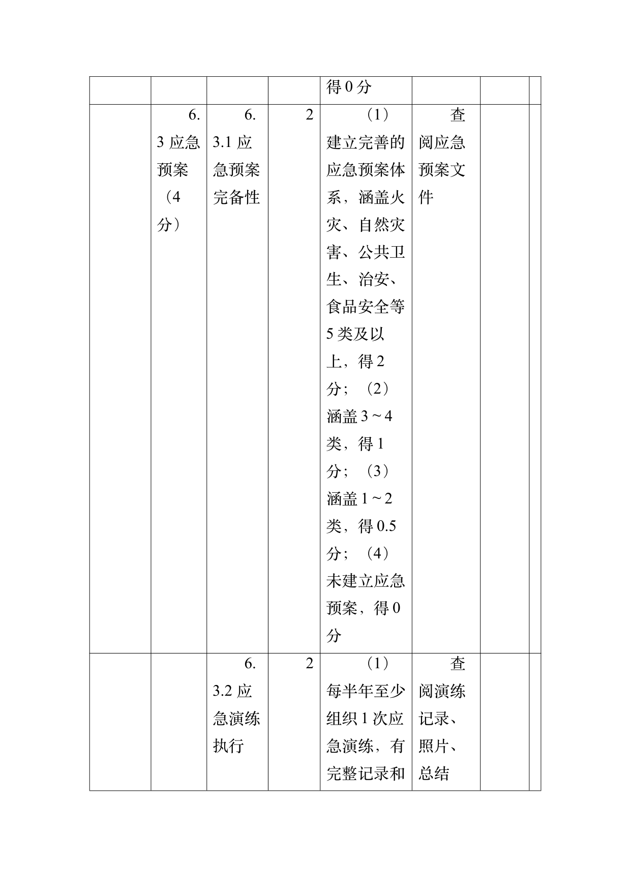 小菌主金牌民宿运营管理评价标准 第63页