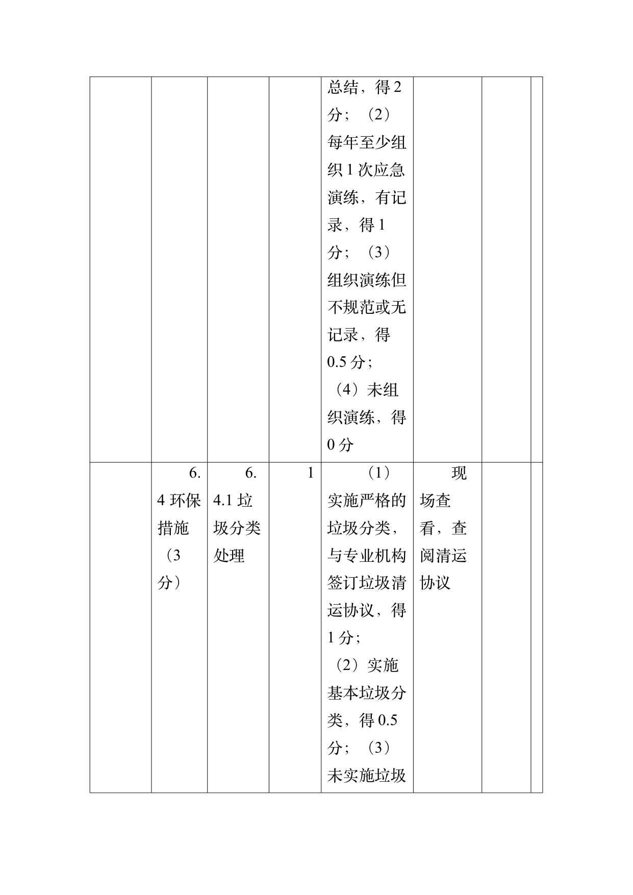 小菌主金牌民宿运营管理评价标准 第64页