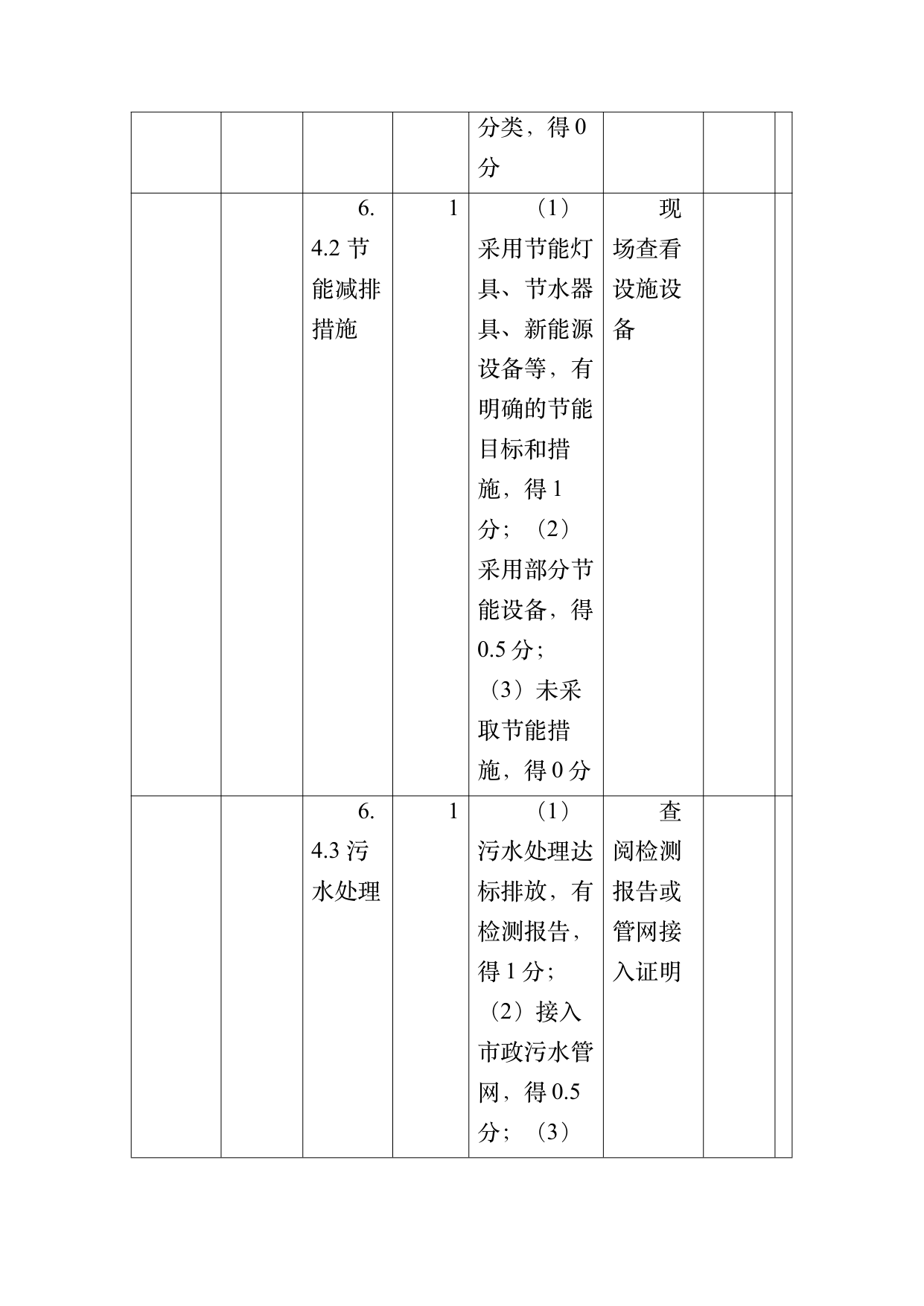 小菌主金牌民宿运营管理评价标准 第65页