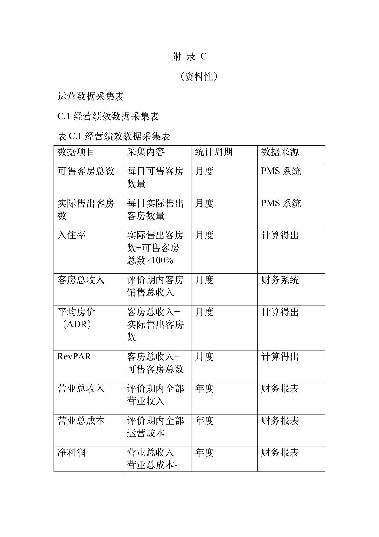 小菌主金牌民宿运营管理评价标准 第67页