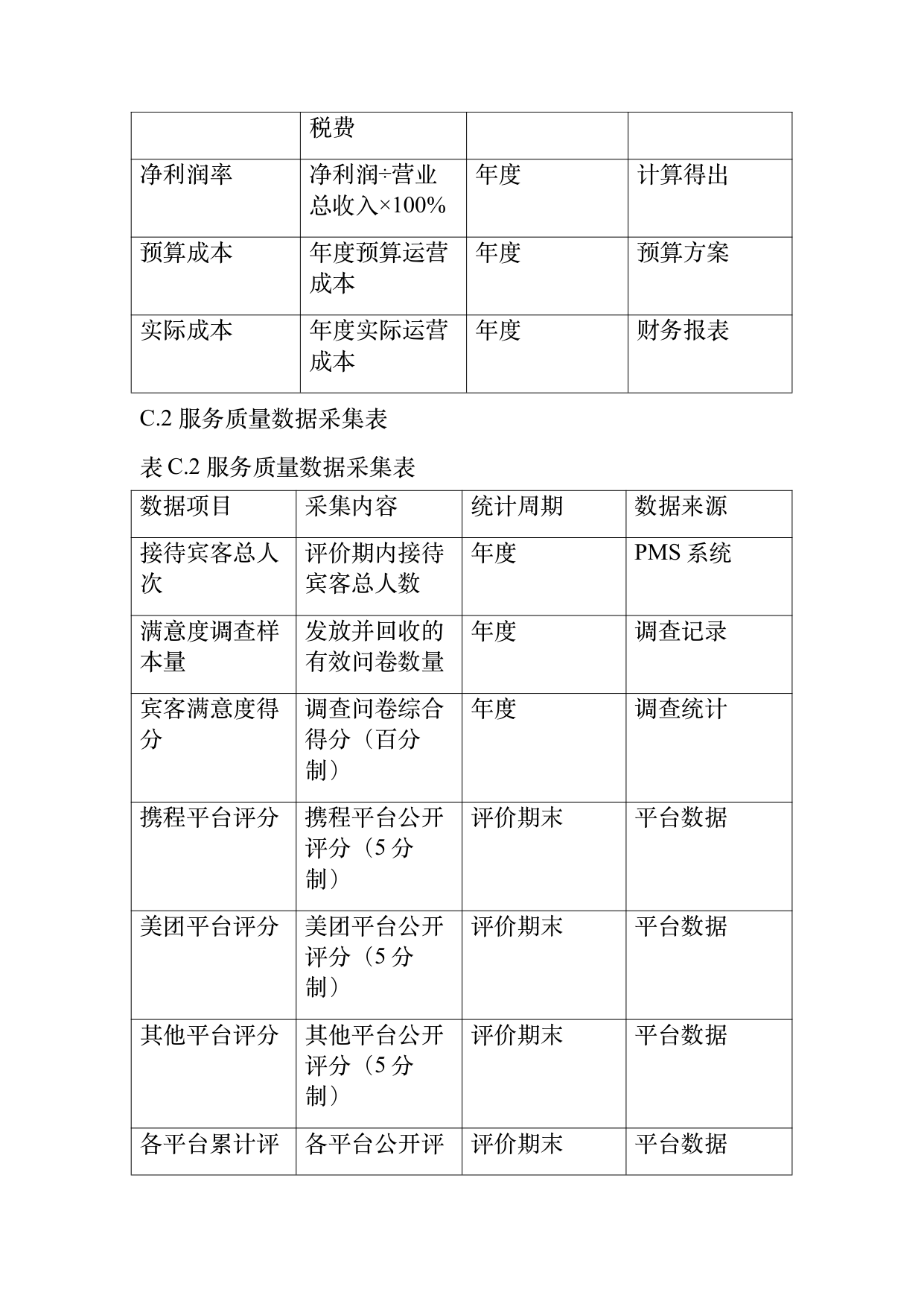 小菌主金牌民宿运营管理评价标准 第68页