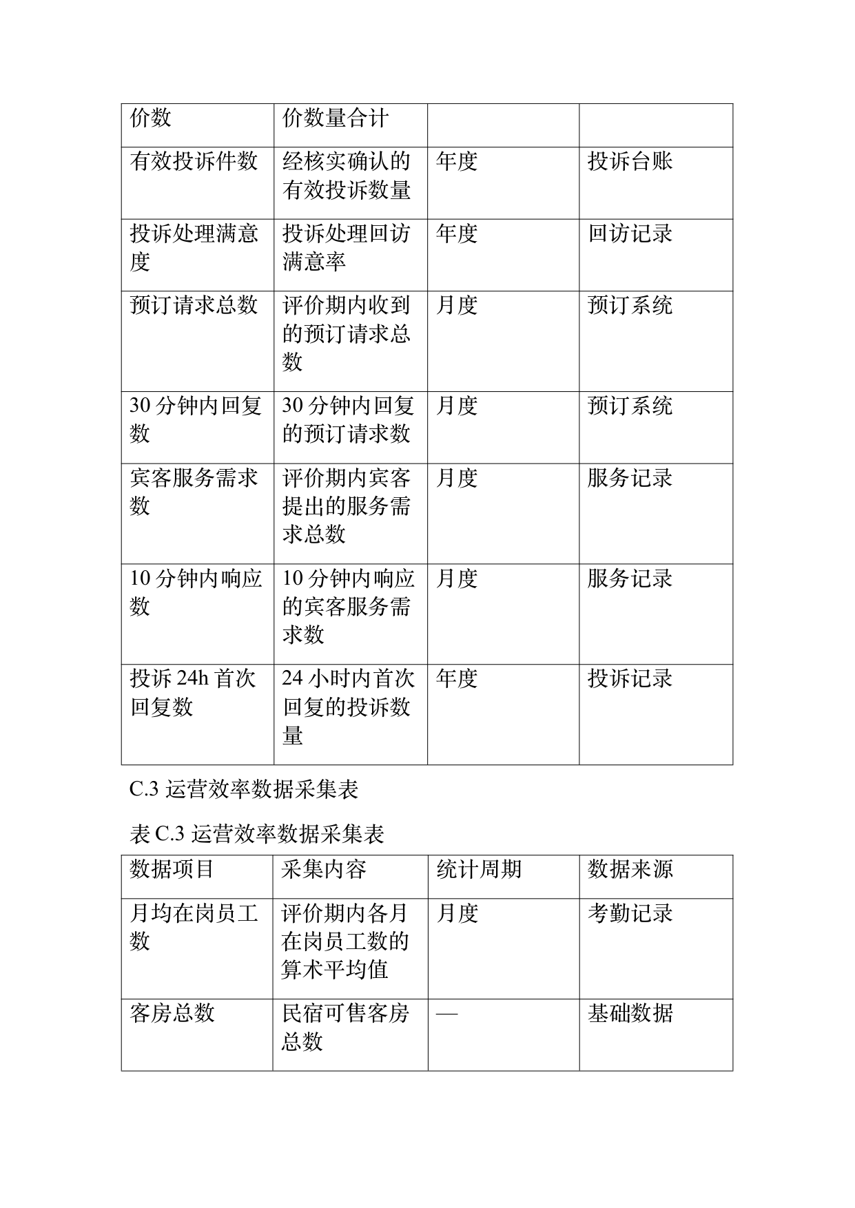 小菌主金牌民宿运营管理评价标准 第69页