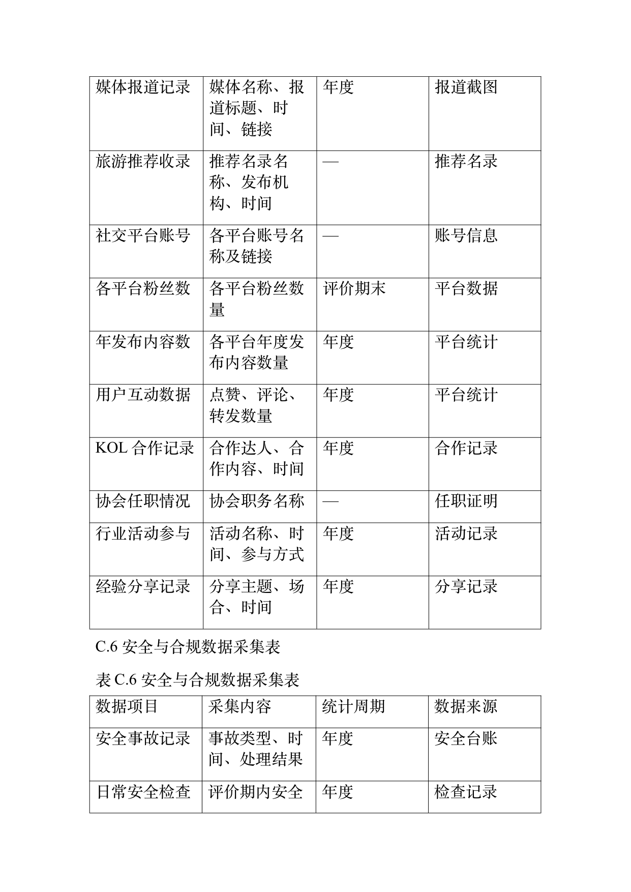 小菌主金牌民宿运营管理评价标准 第72页