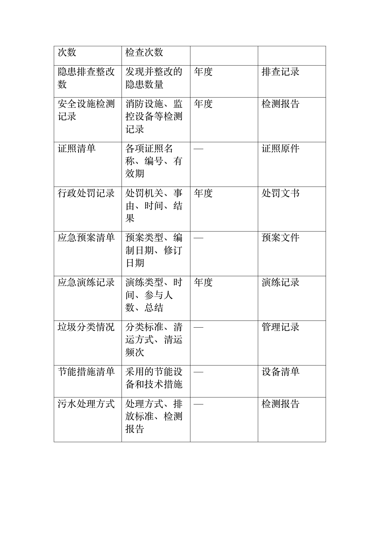 小菌主金牌民宿运营管理评价标准 第73页