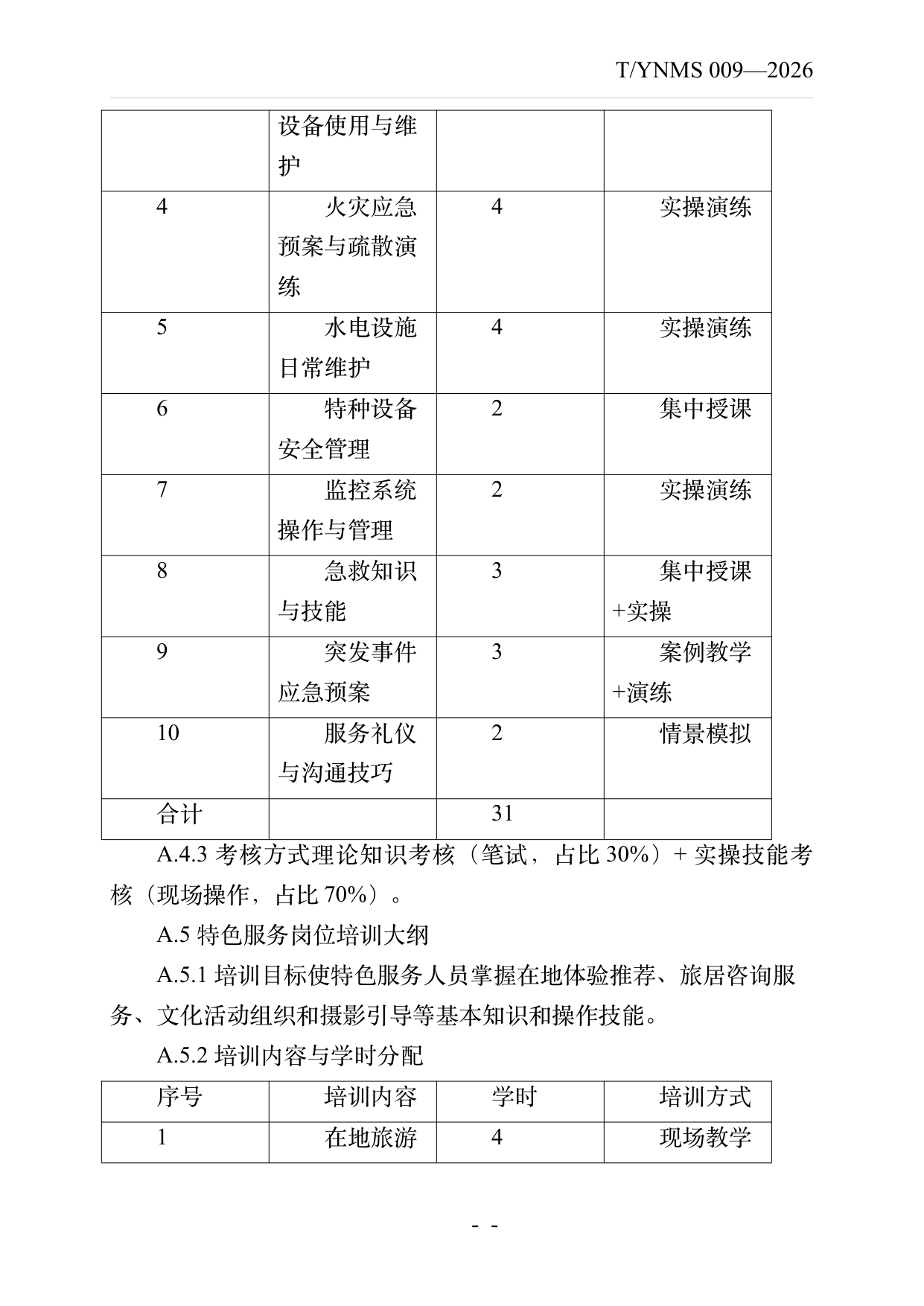 民宿服务人员职业技能素养规范 第26页