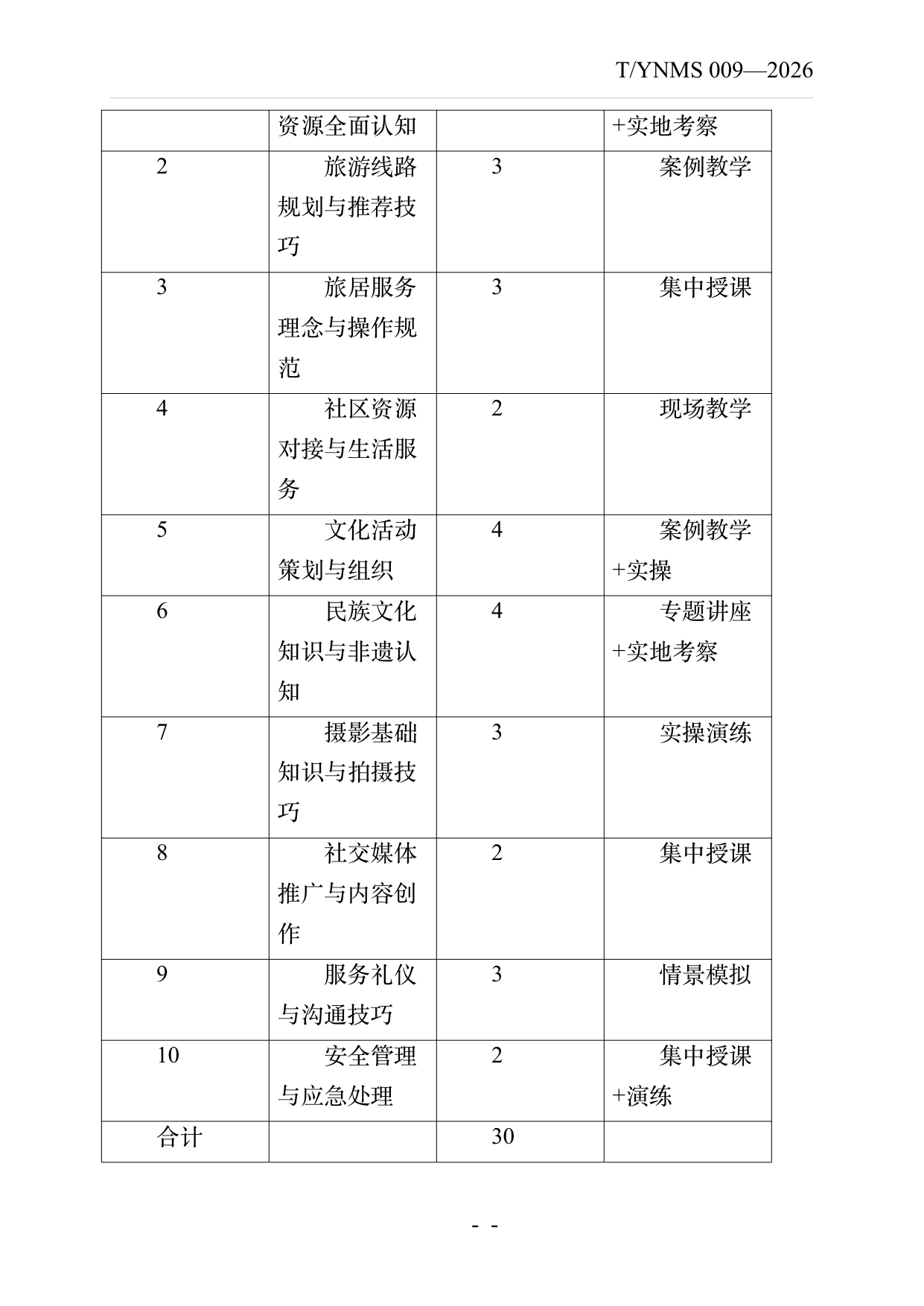 民宿服务人员职业技能素养规范 第27页
