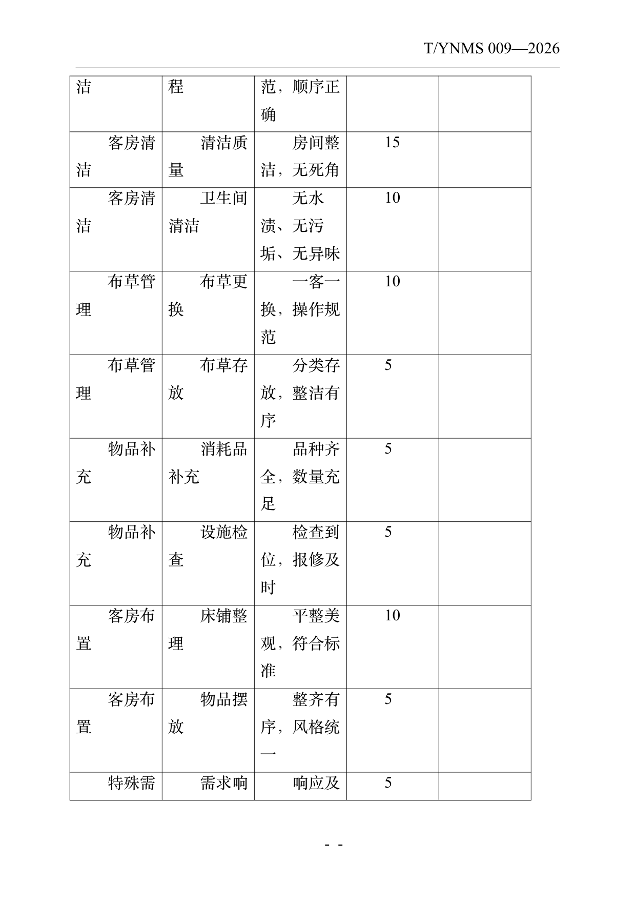 民宿服务人员职业技能素养规范 第31页