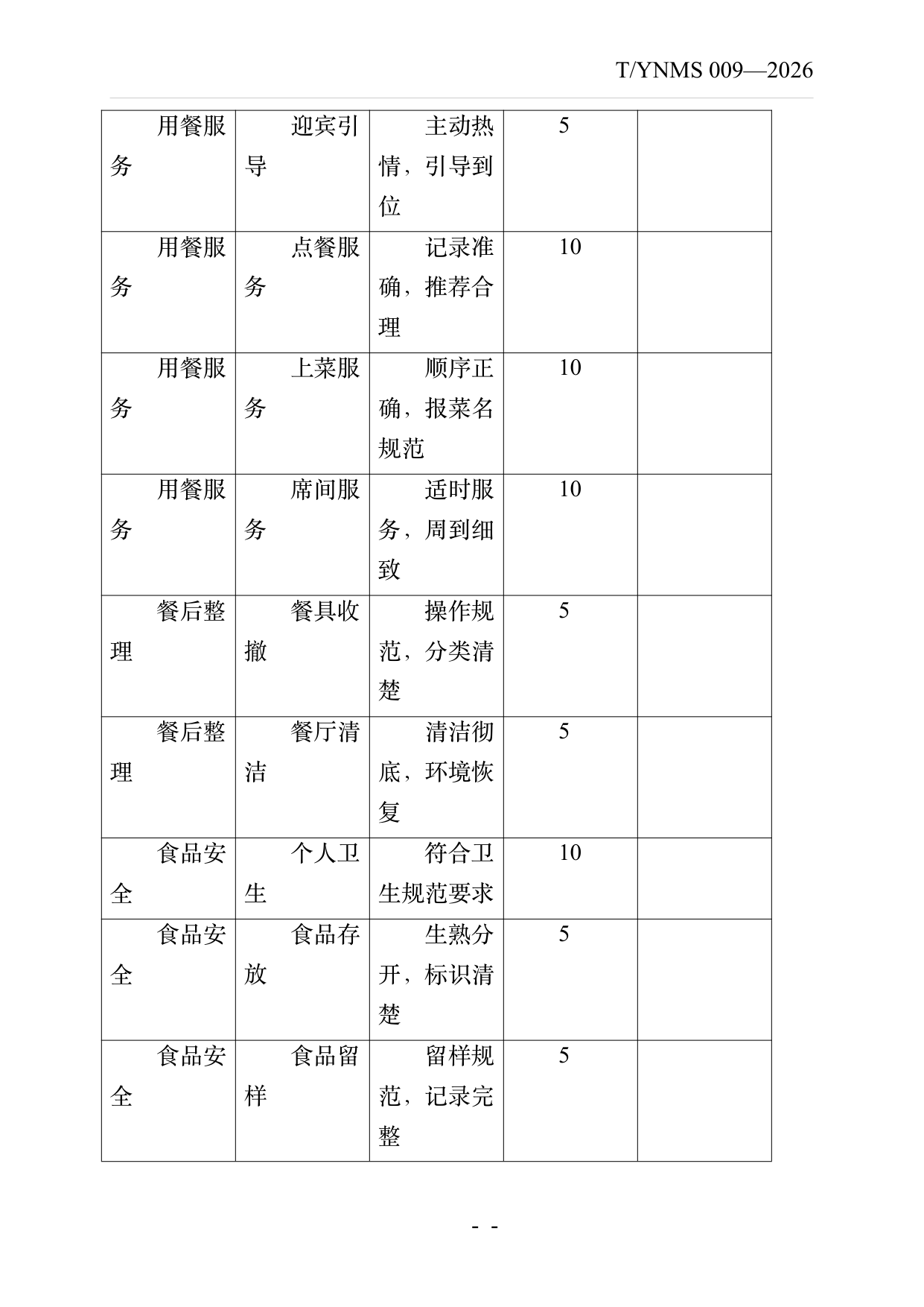 民宿服务人员职业技能素养规范 第33页