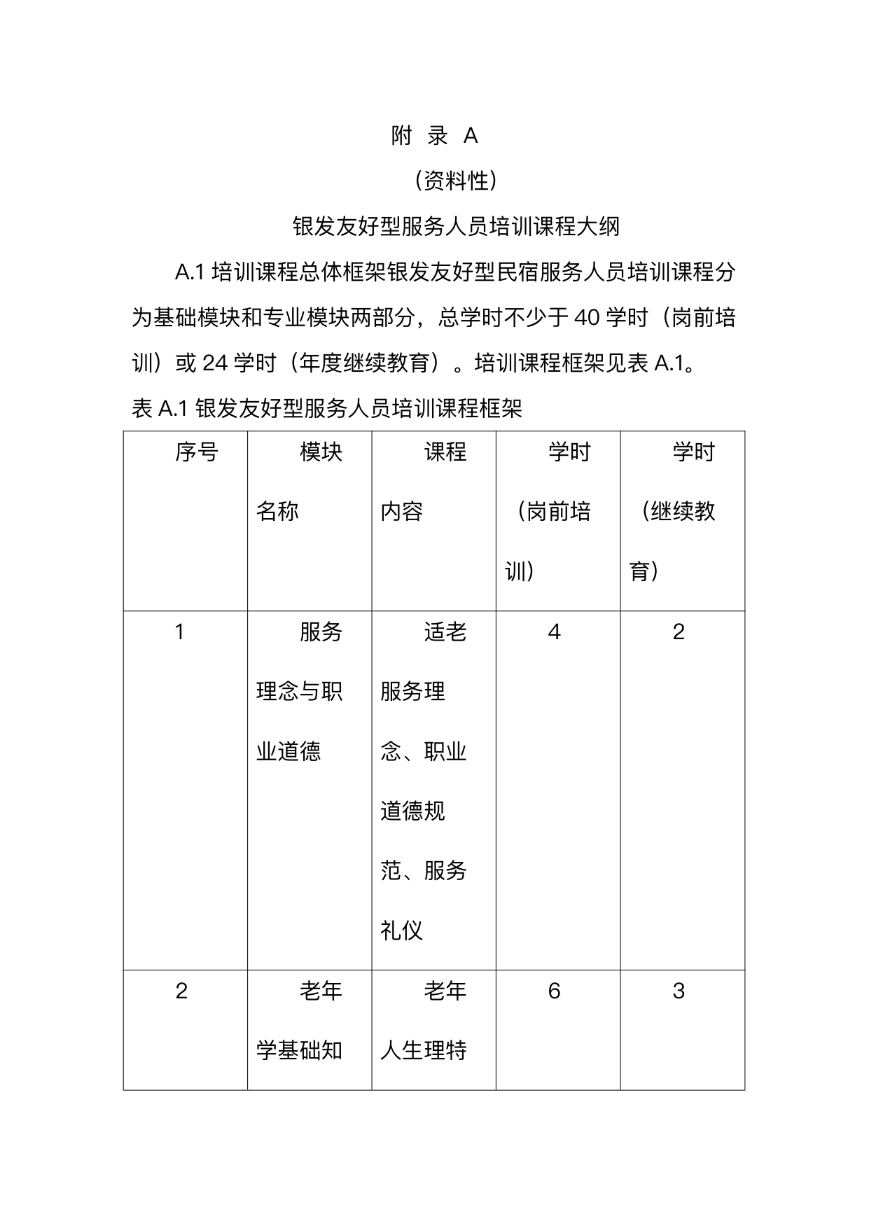 银发友好型民宿服务人员技能要求 第31页