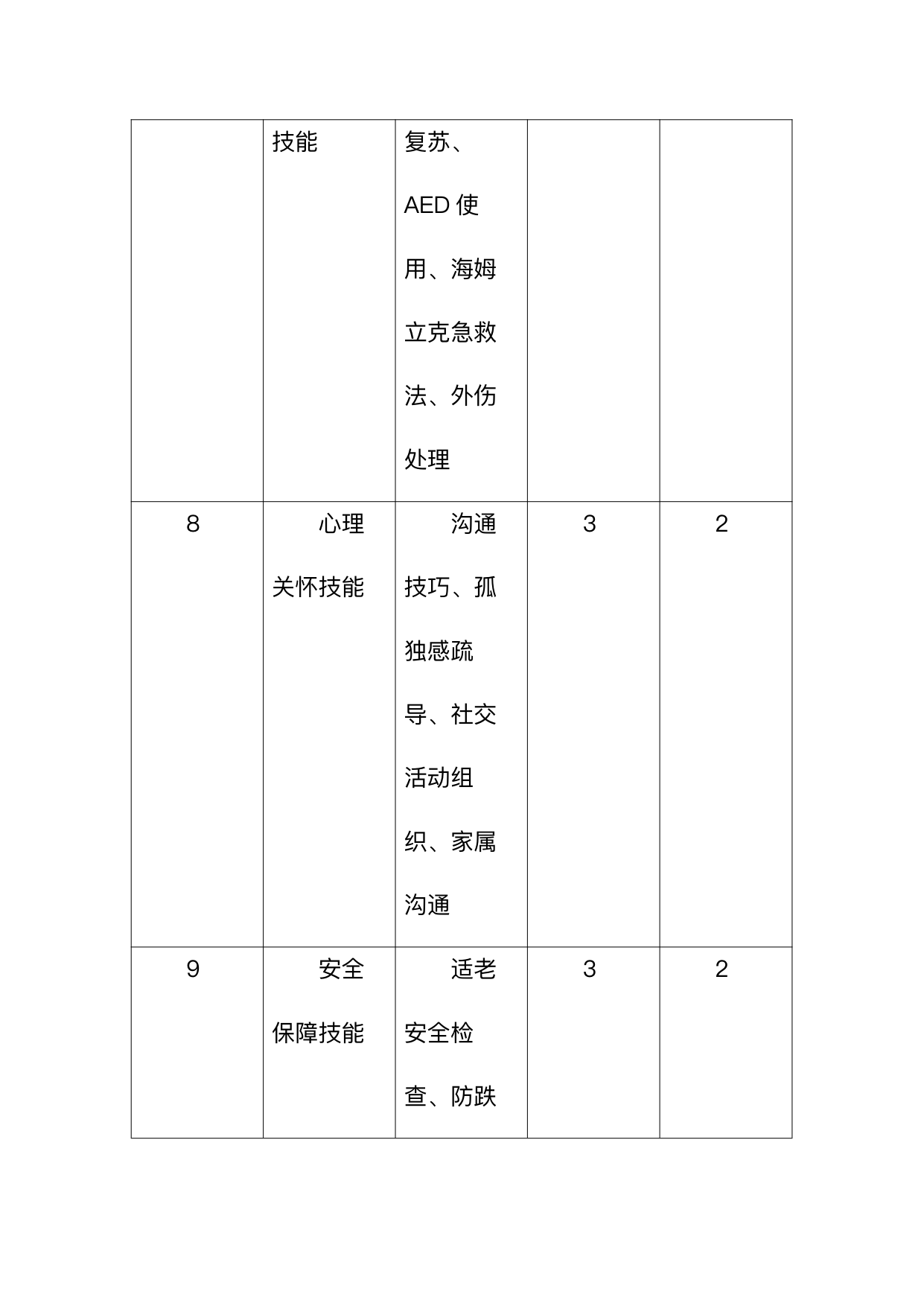 银发友好型民宿服务人员技能要求 第34页