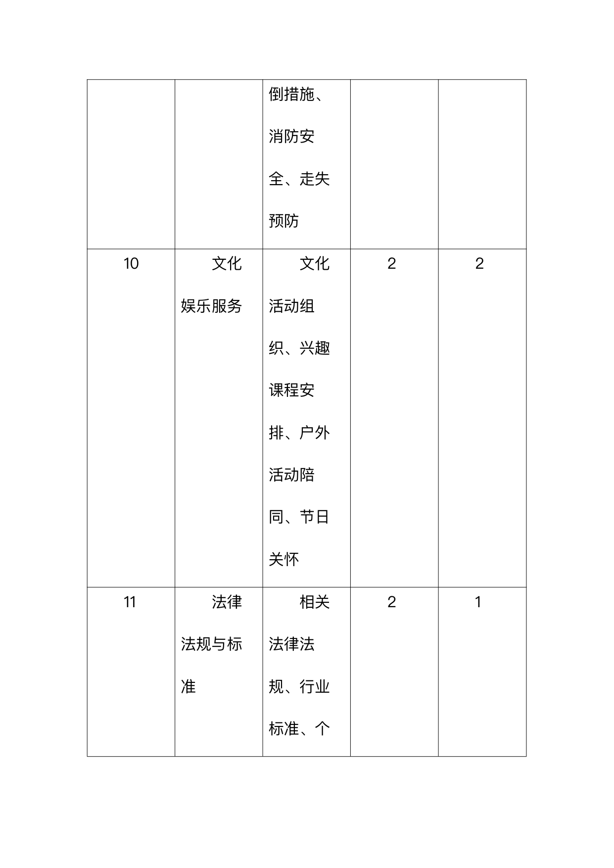 银发友好型民宿服务人员技能要求 第35页