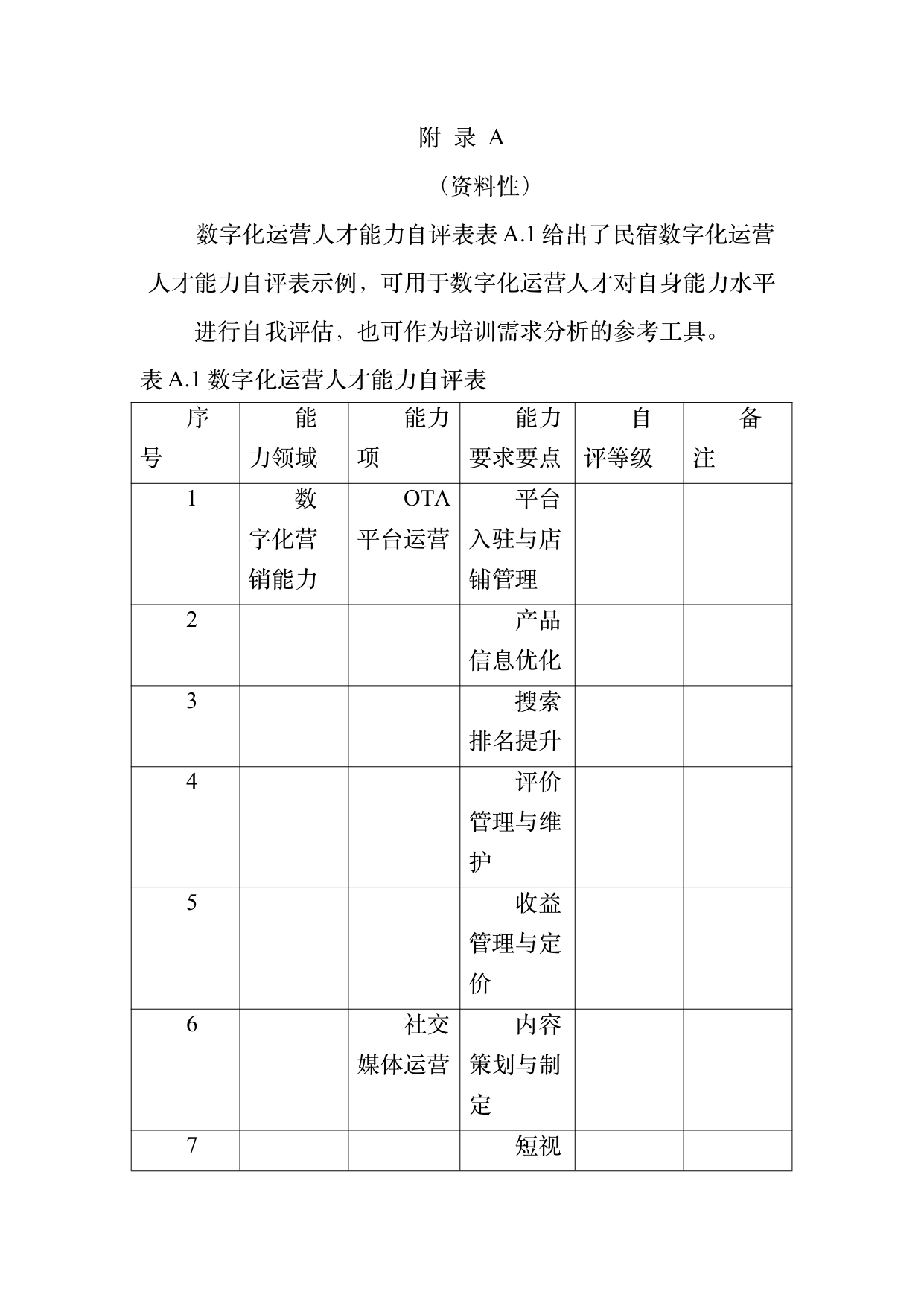 民宿数字化运营人才能力要求 第28页