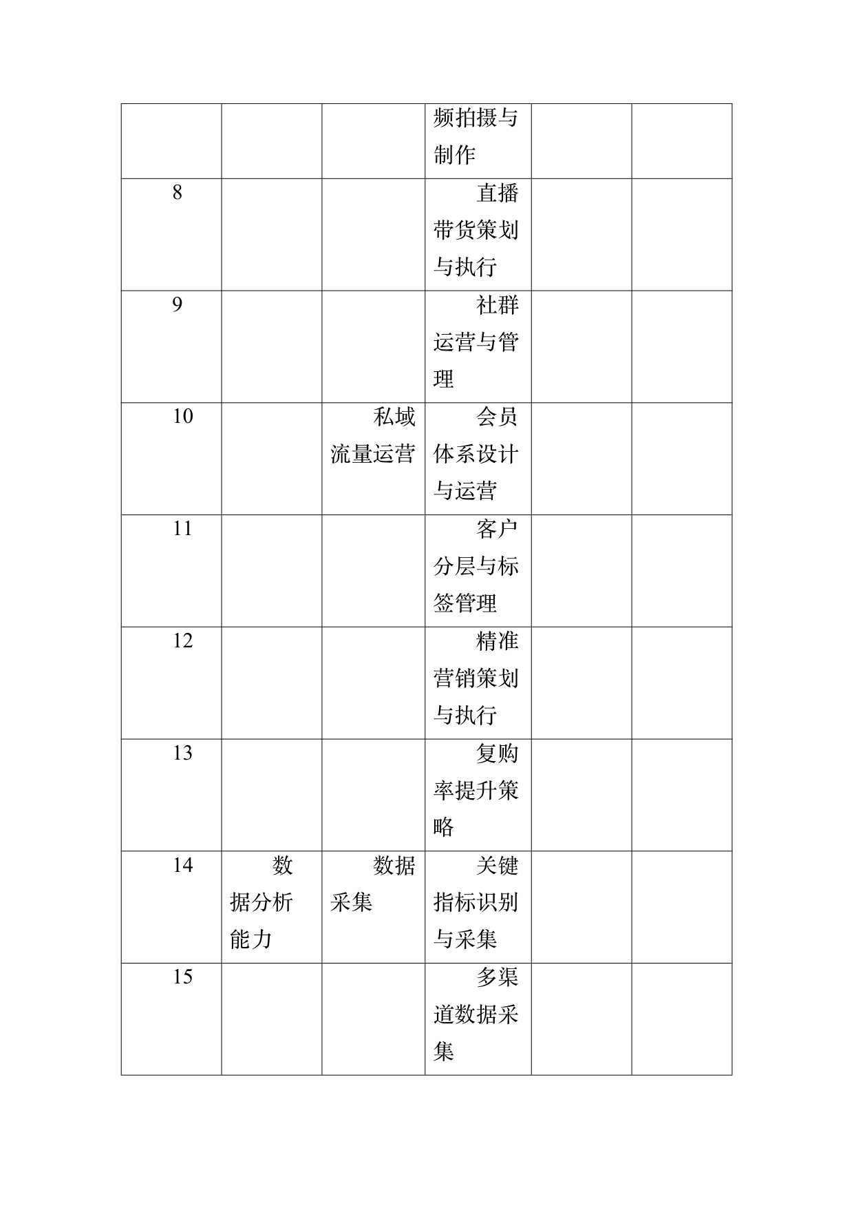 民宿数字化运营人才能力要求 第29页