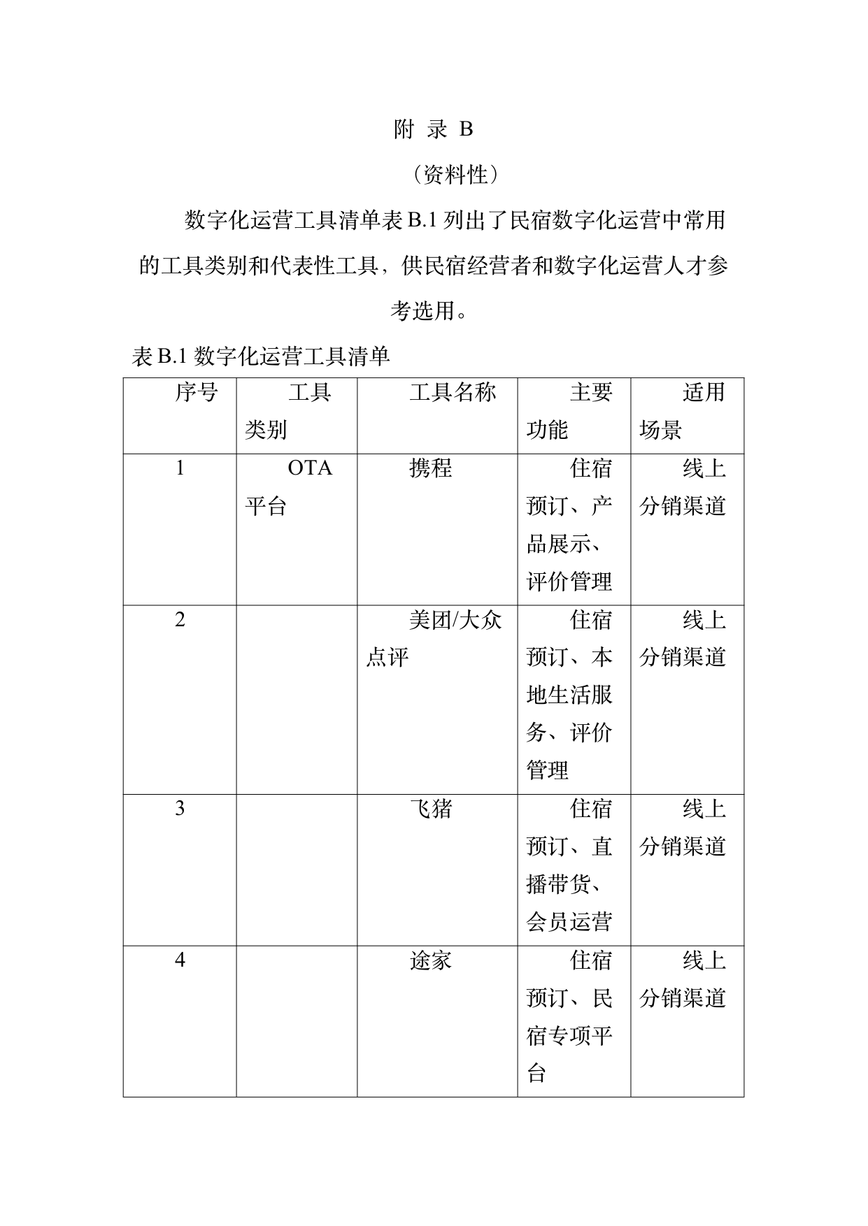 民宿数字化运营人才能力要求 第35页